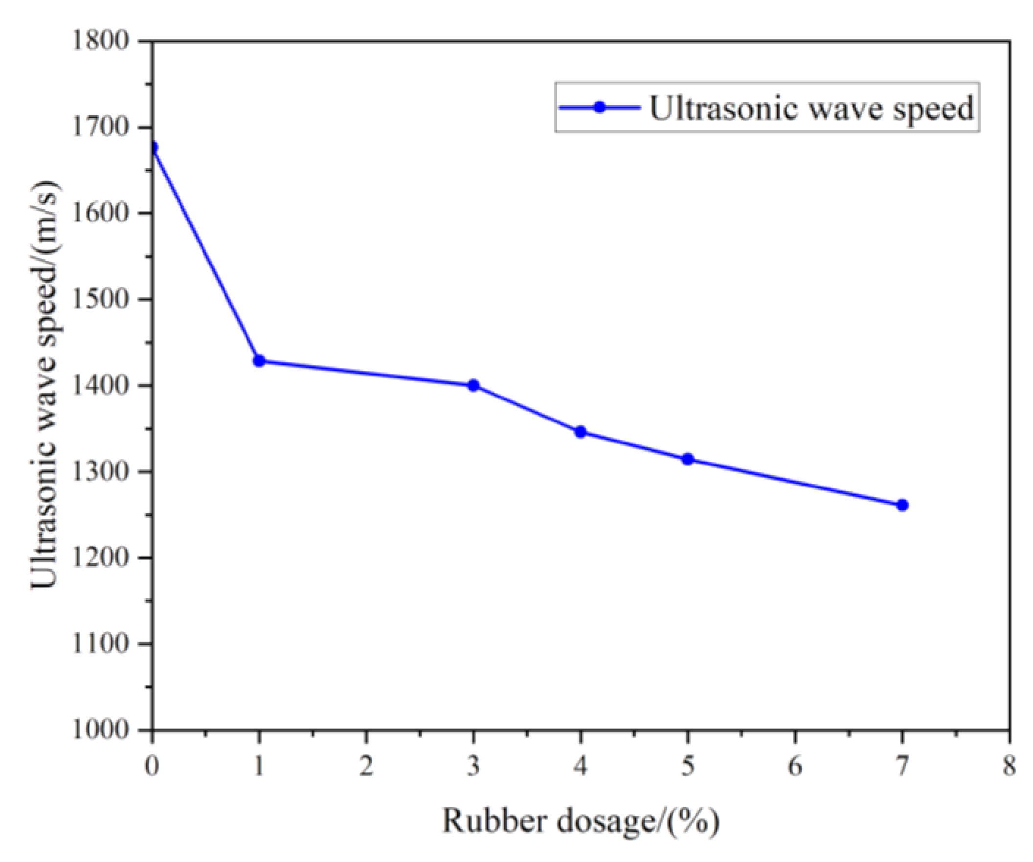 Materials 16 03302 g007 Materials 16 03302 g007