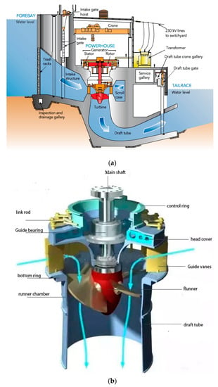 Hydro turbine failure mechanisms: An overview - ScienceDirect
