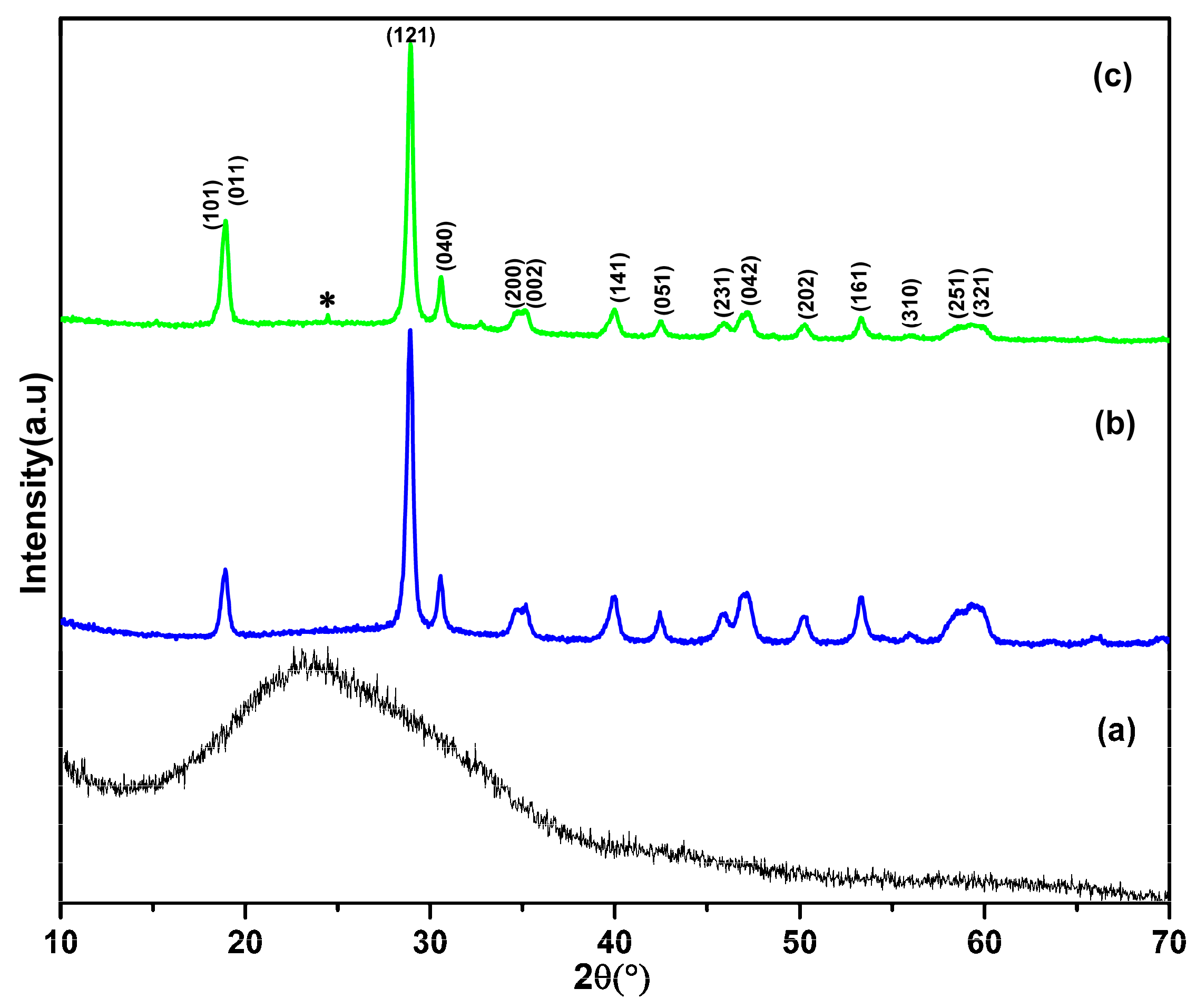 Materials 16 03314 g001 Materials 16 03314 g001