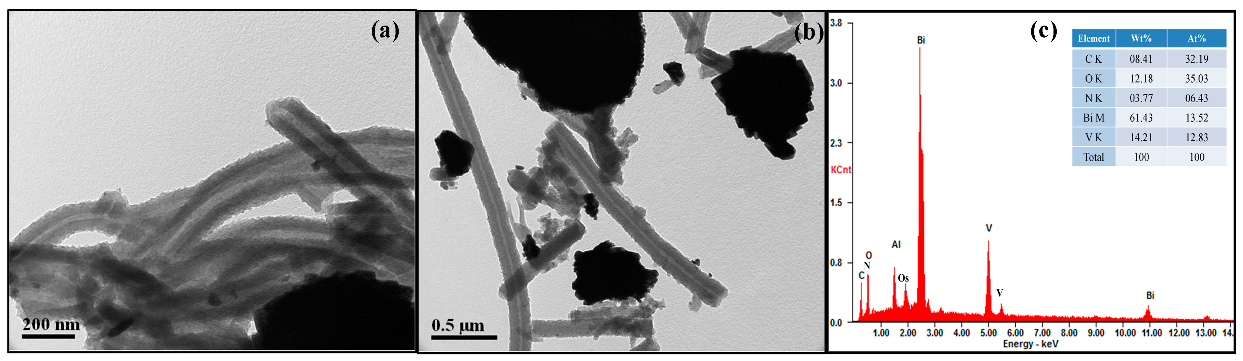 Materials 16 03314 g003 Materials 16 03314 g003