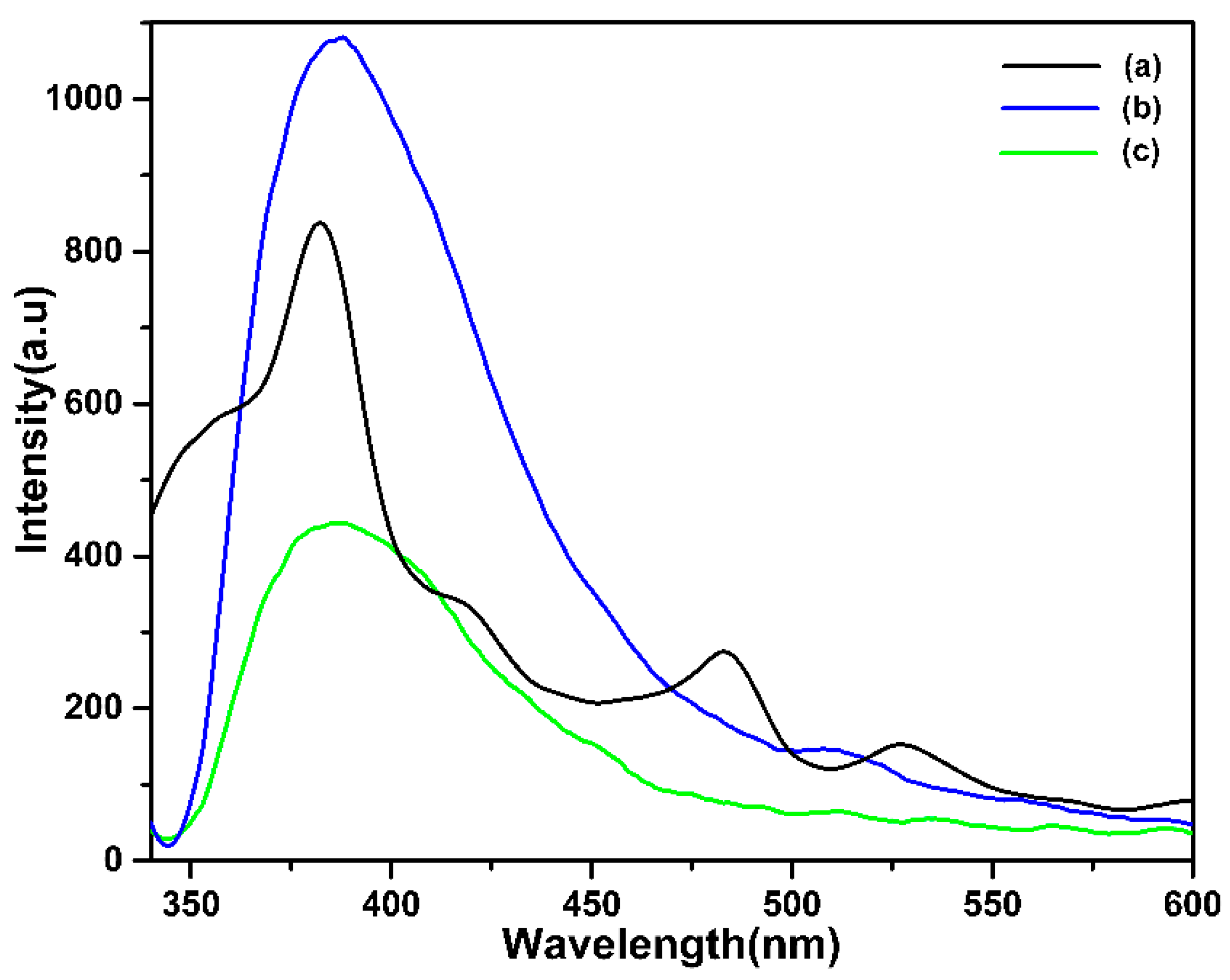 Materials 16 03314 g007 Materials 16 03314 g007