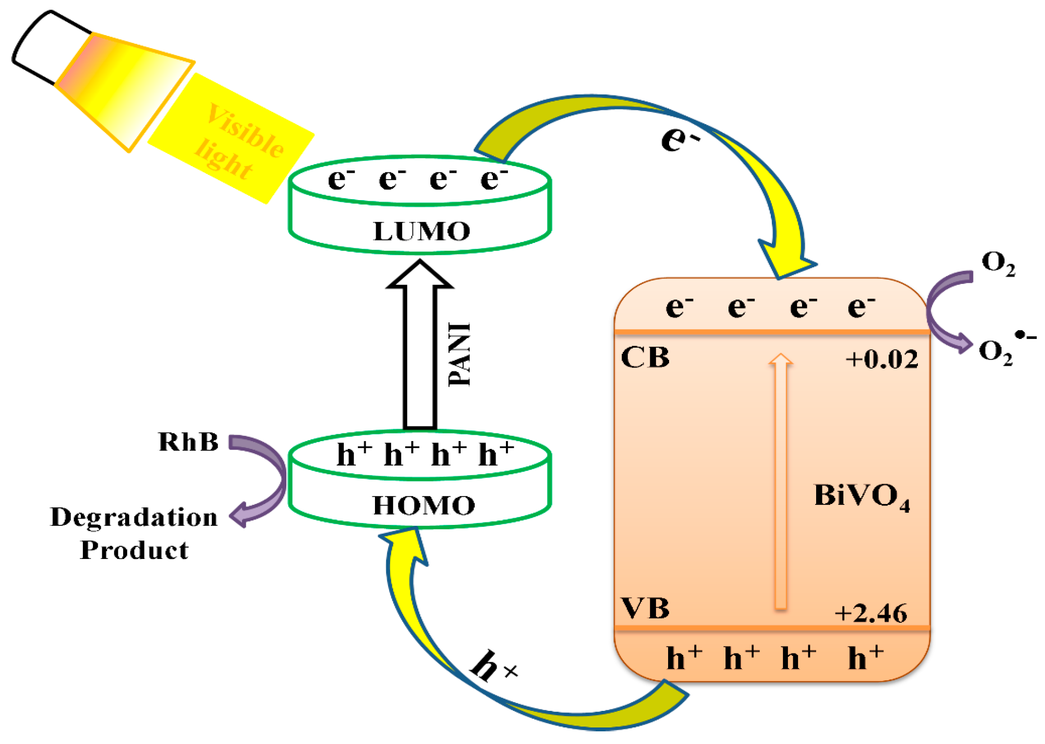 Materials 16 03314 sch001 Materials 16 03314 sch001