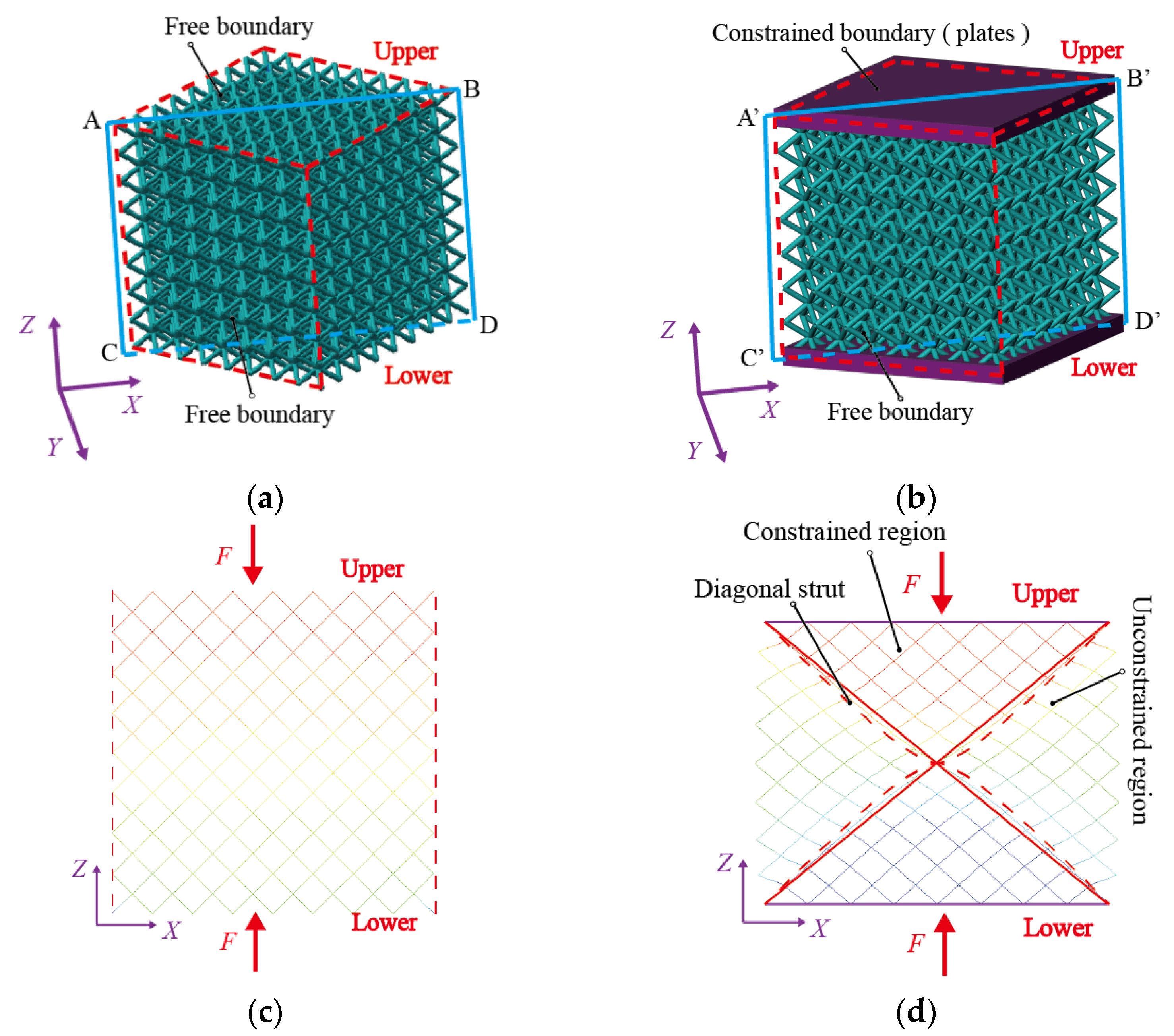 An Analytical Method for Elastic Modulus of the Sandwich BCC Lattice