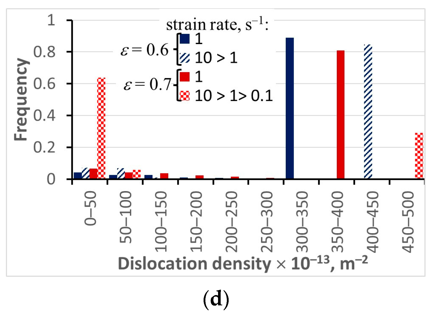 Materials 16 03316 g003b Materials 16 03316 g003b