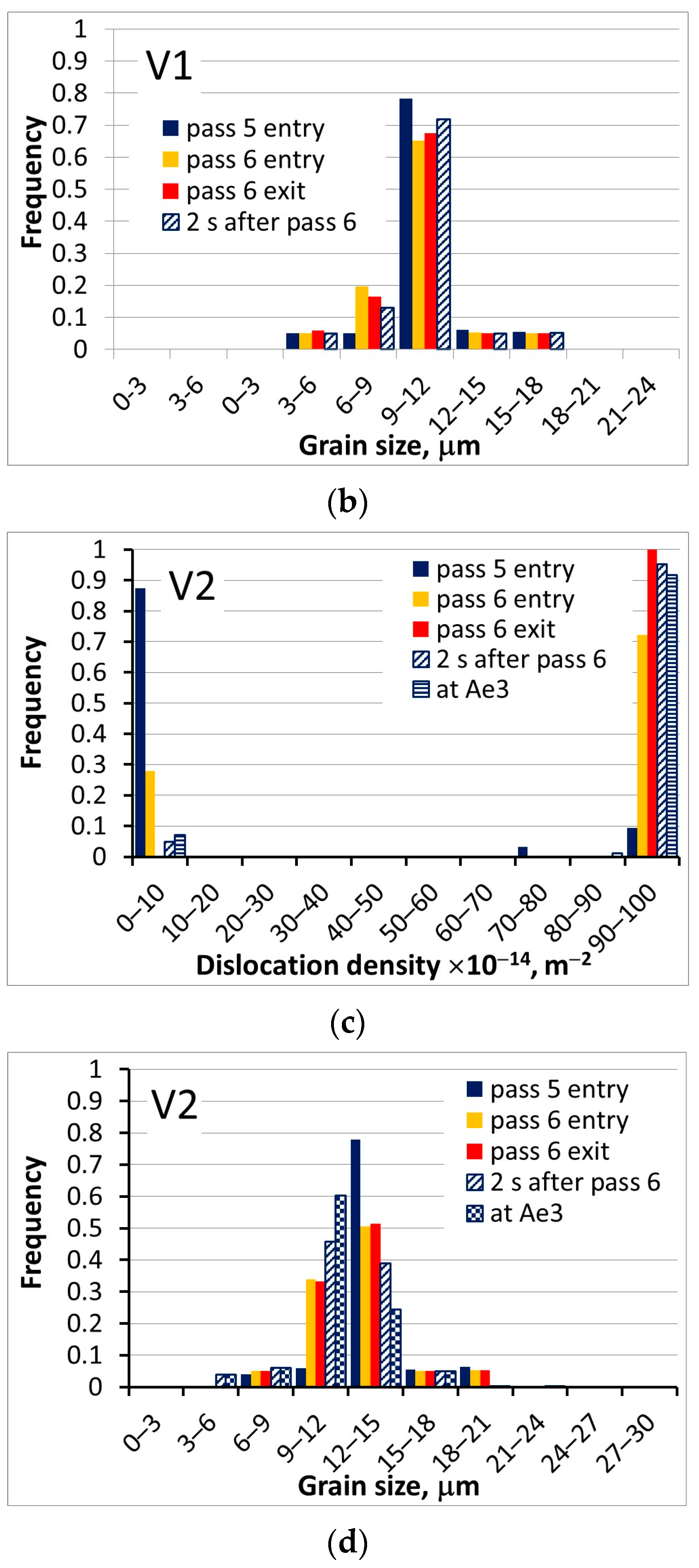 Materials 16 03316 g004b Materials 16 03316 g004b