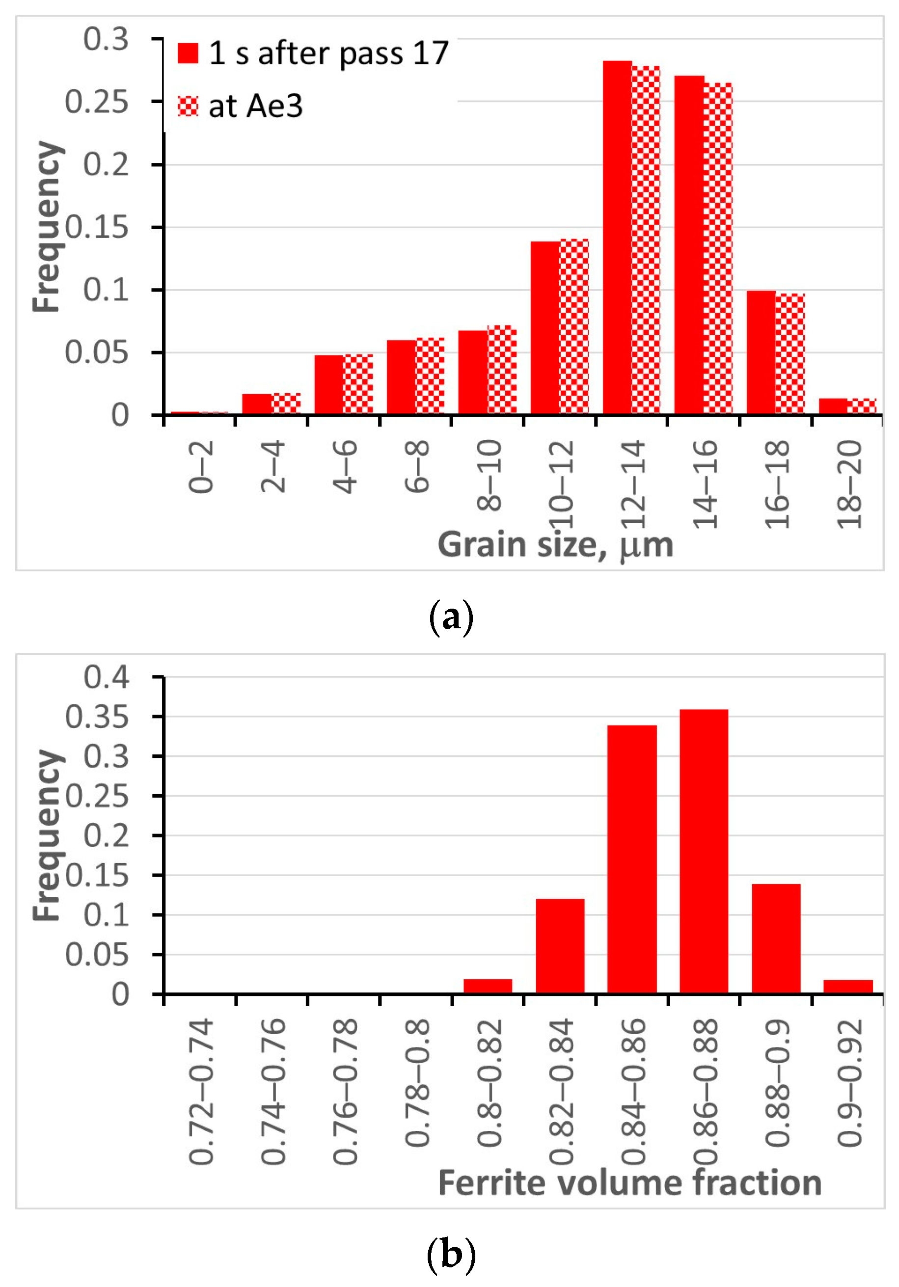 Materials 16 03316 g006 Materials 16 03316 g006