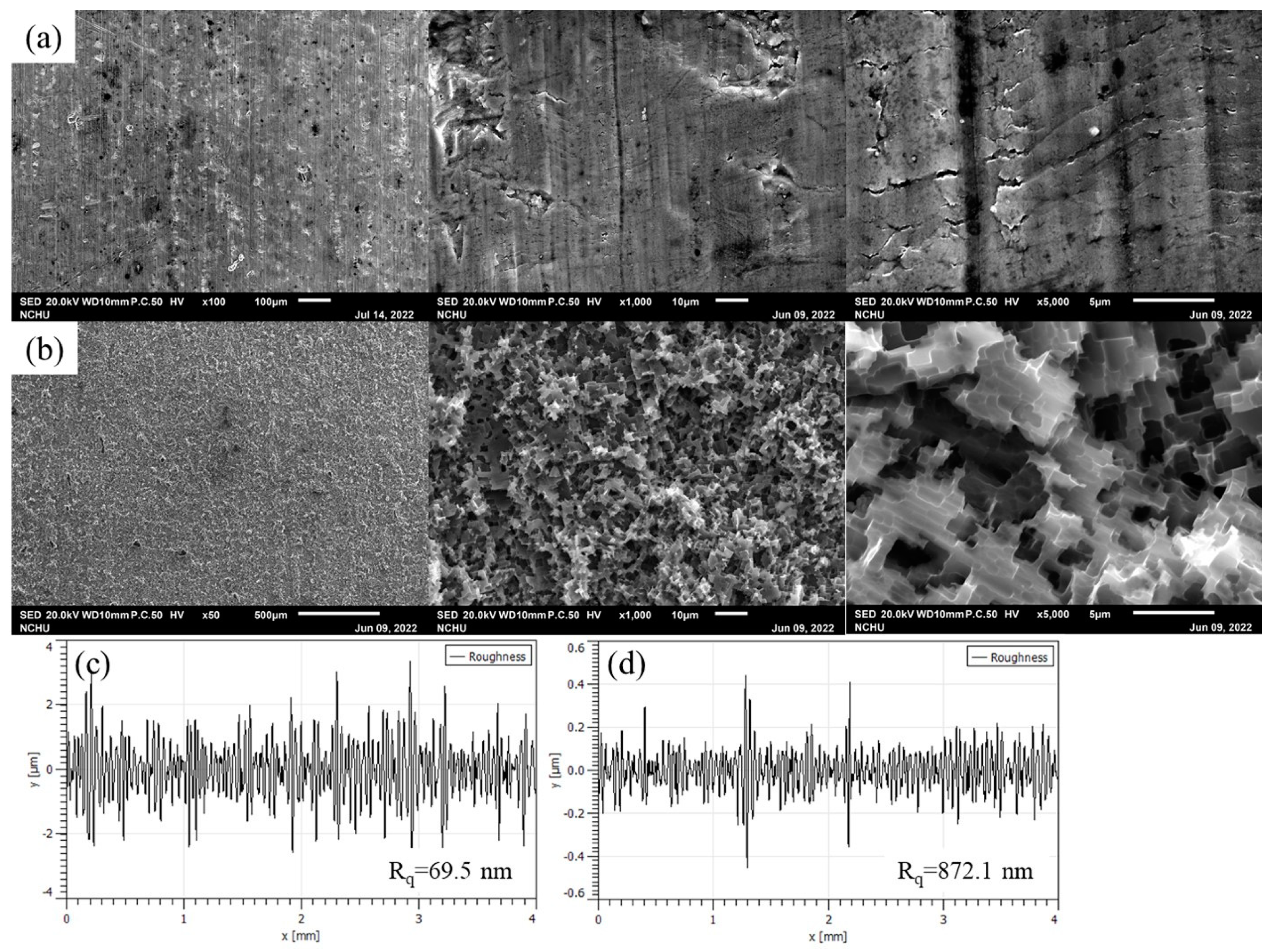 Materials 16 03317 g001 Materials 16 03317 g001