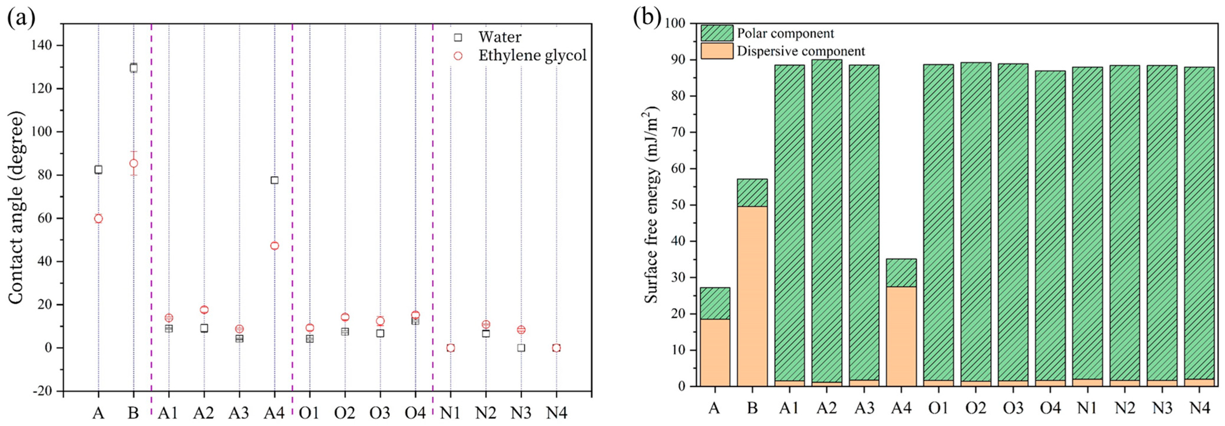 Materials 16 03317 g004 Materials 16 03317 g004
