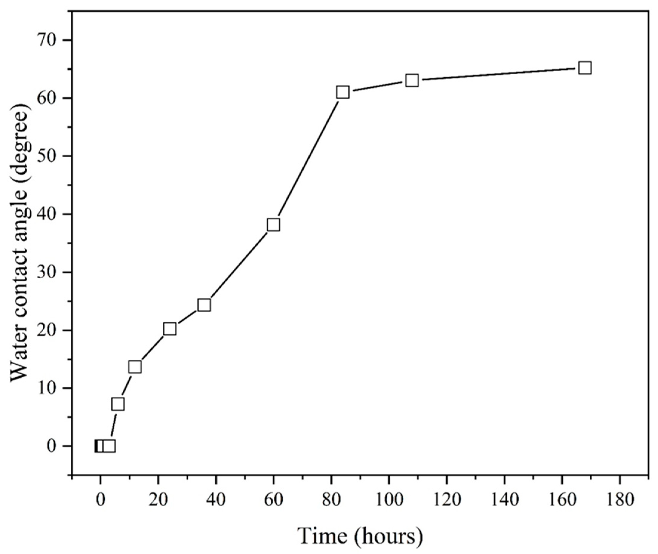 Materials 16 03317 g005 Materials 16 03317 g005