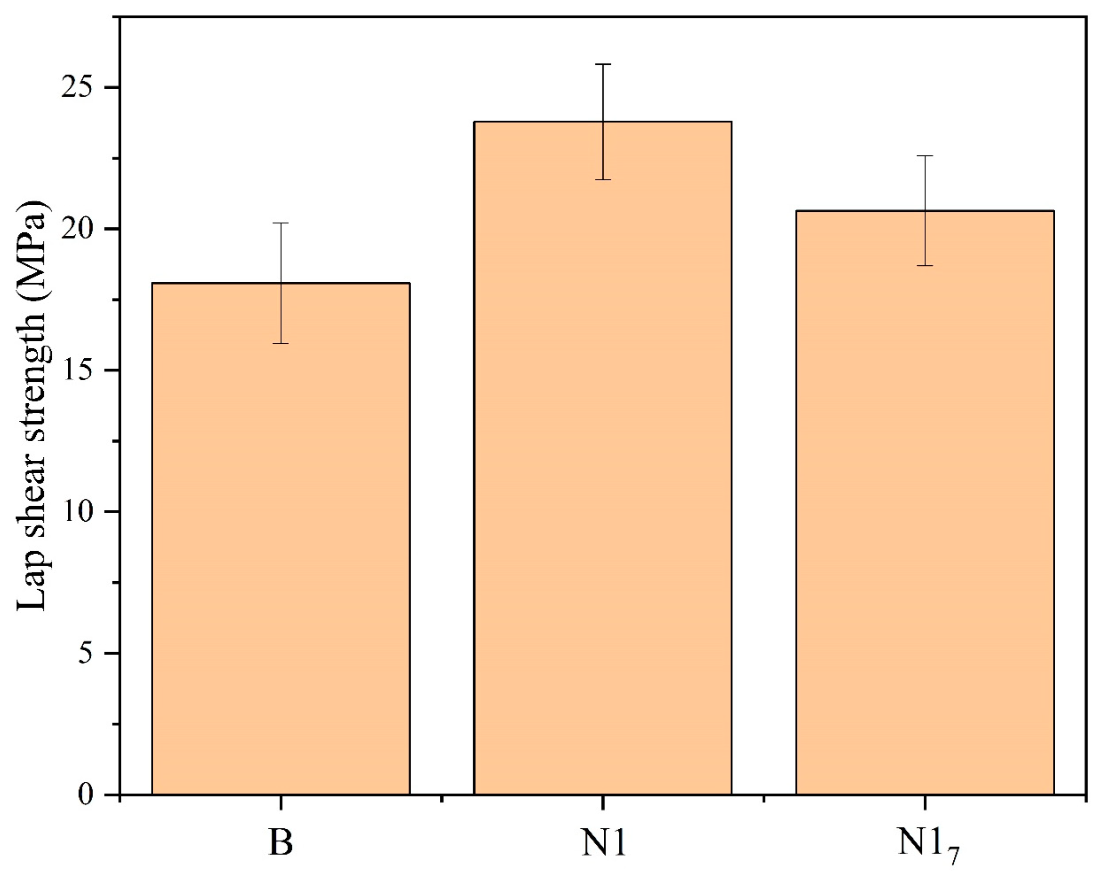 Materials 16 03317 g007 Materials 16 03317 g007