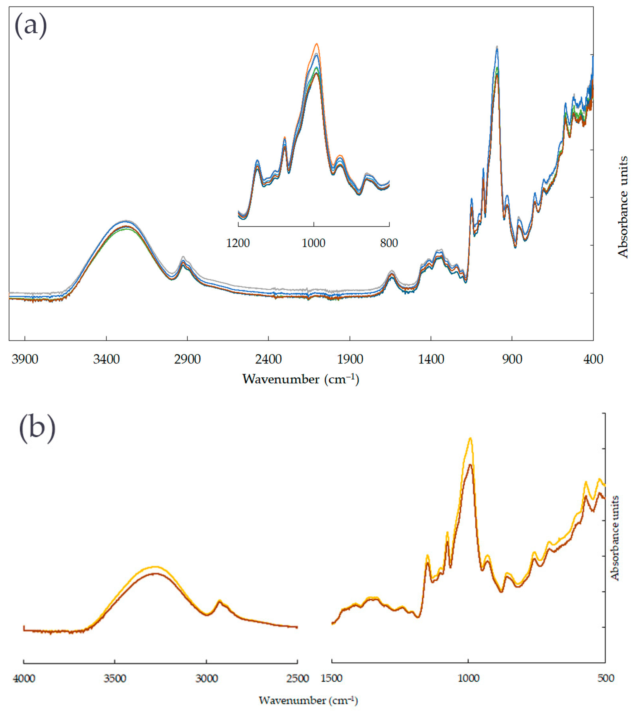 Materials 16 03320 g001