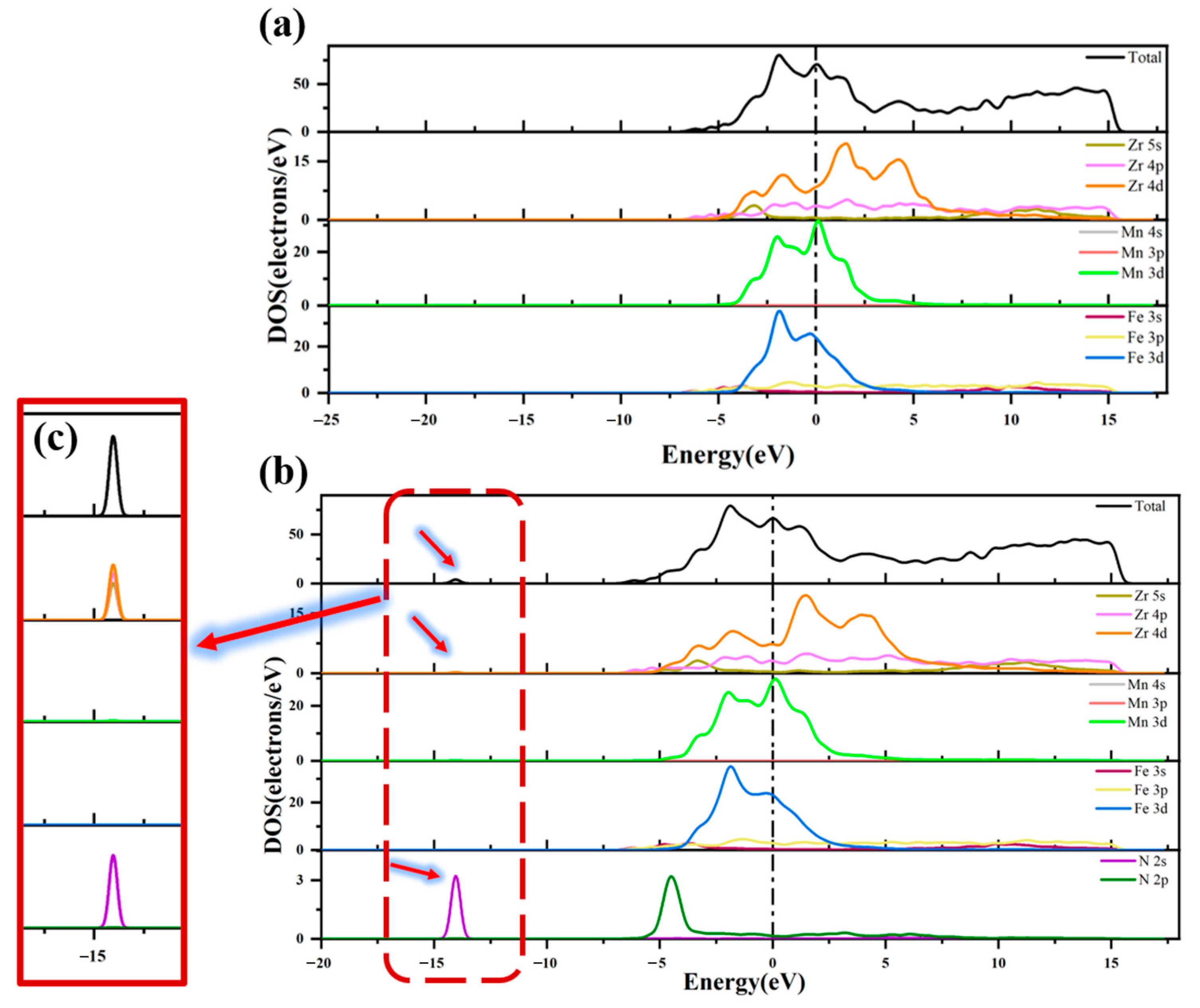 Materials 16 03323 g007 Materials 16 03323 g007