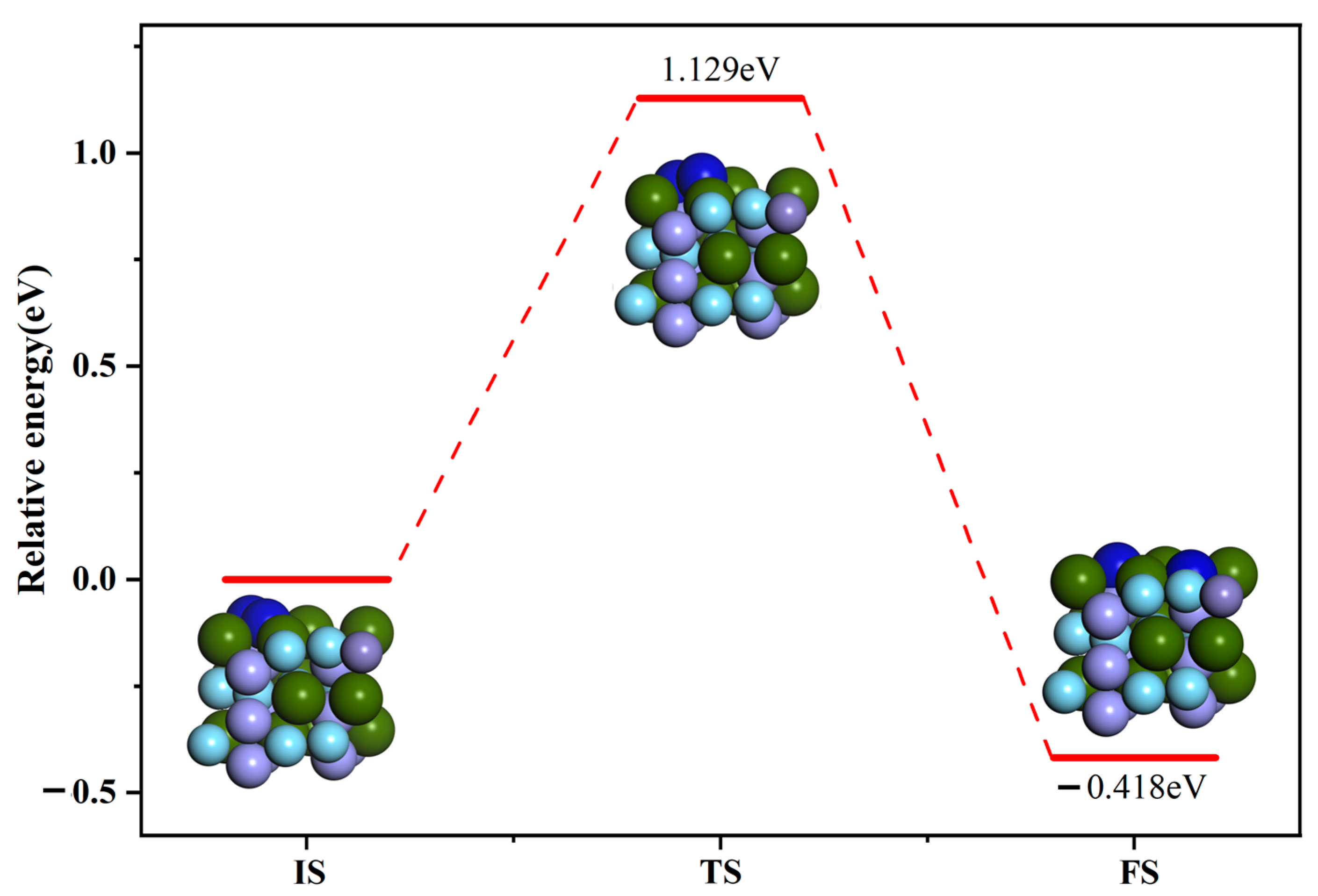 Materials 16 03323 g009 Materials 16 03323 g009