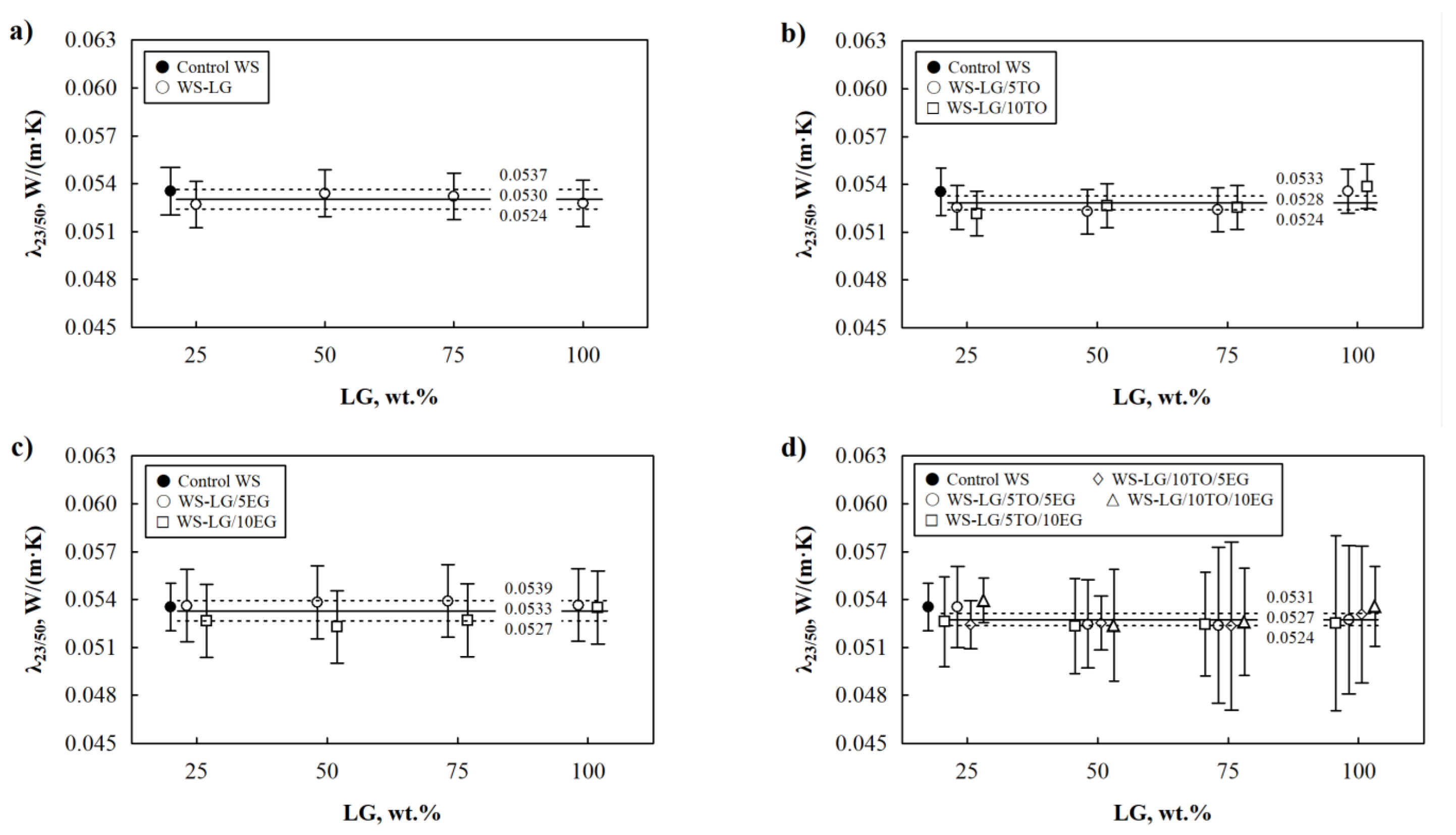 Materials 16 03326 g003 Materials 16 03326 g003
