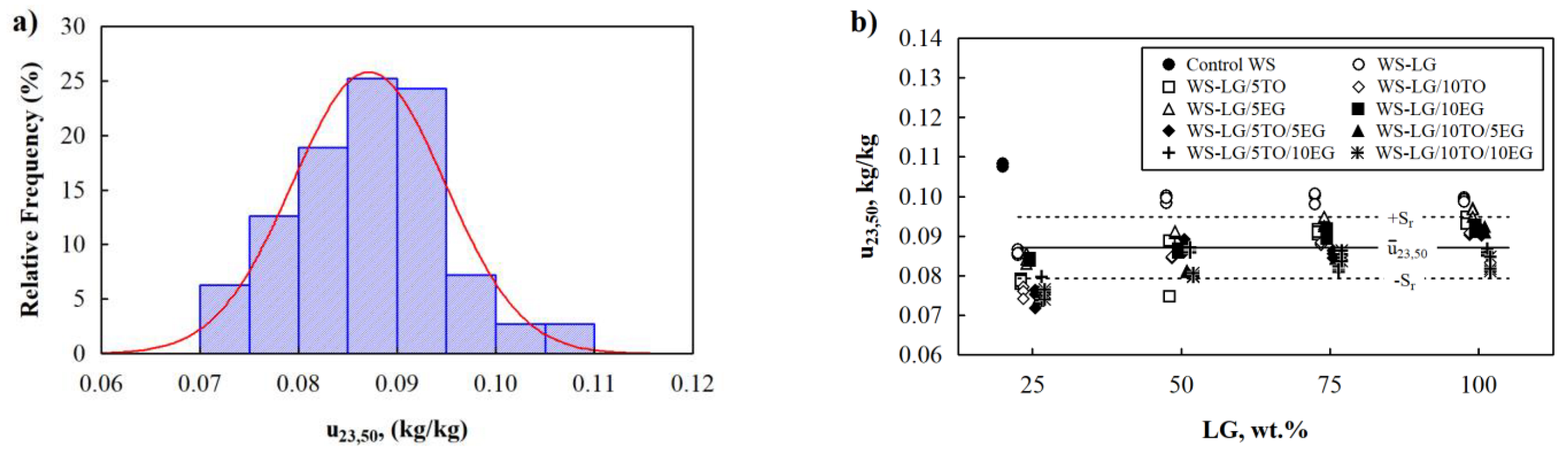 Materials 16 03326 g004 Materials 16 03326 g004