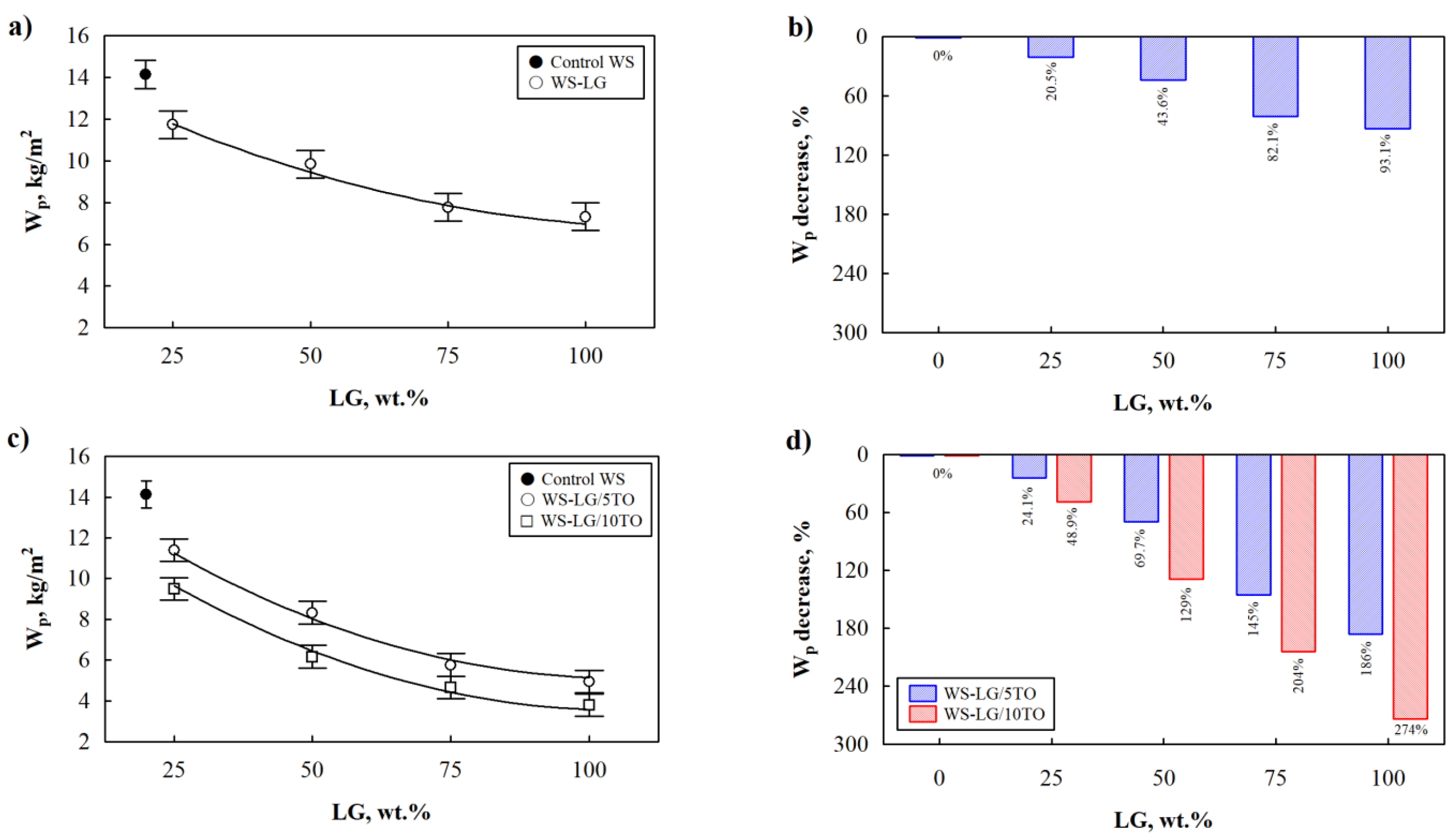 Materials 16 03326 g005a Materials 16 03326 g005a