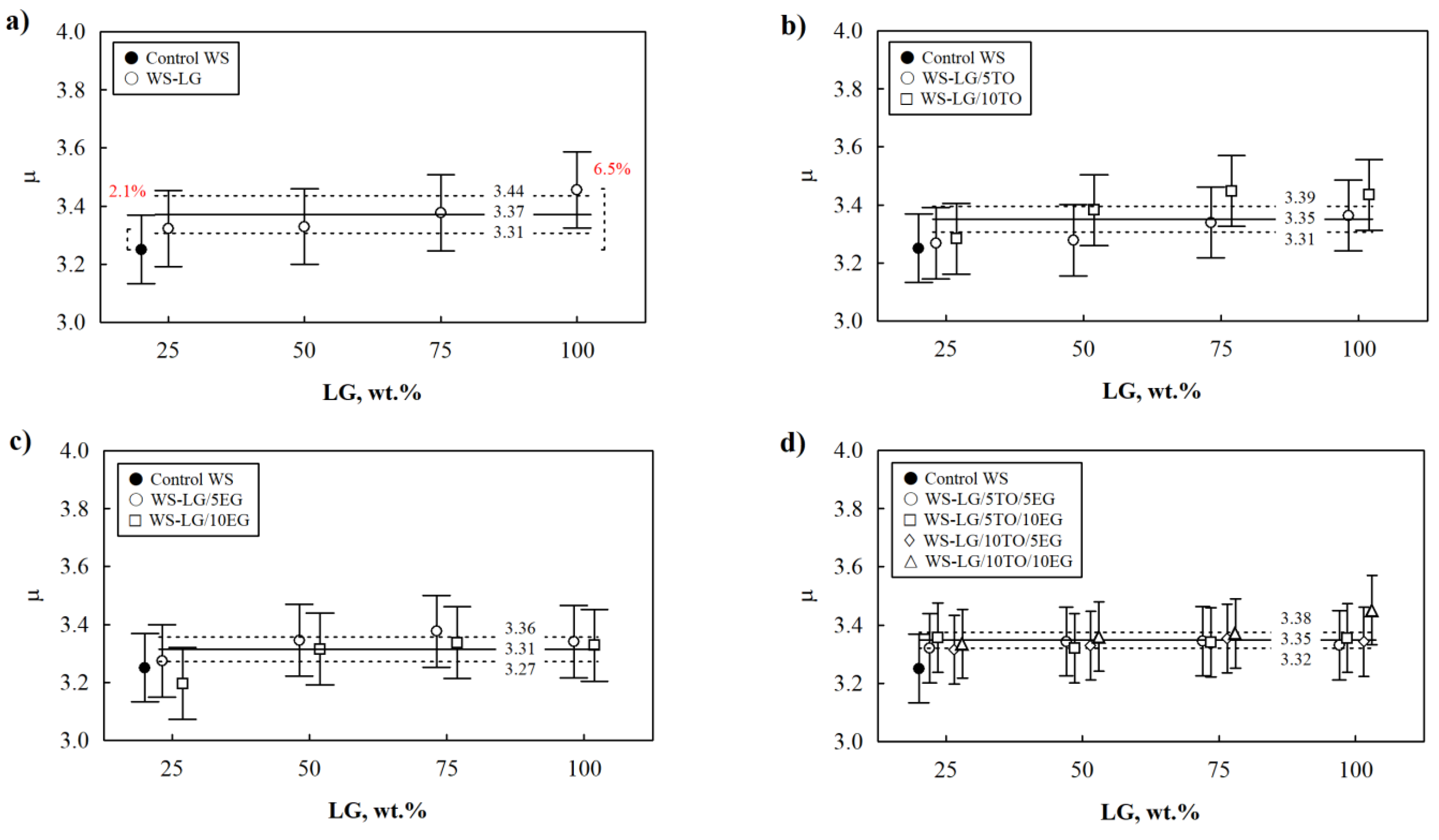 Materials 16 03326 g007 Materials 16 03326 g007