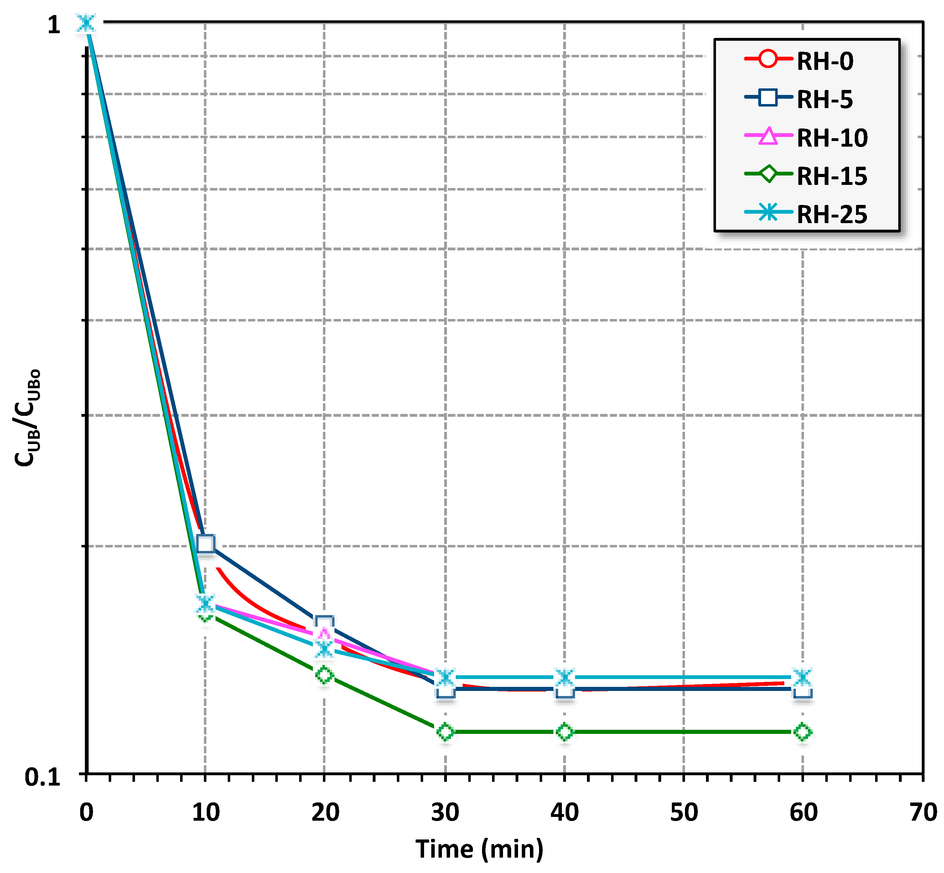 Materials 16 03328 g007