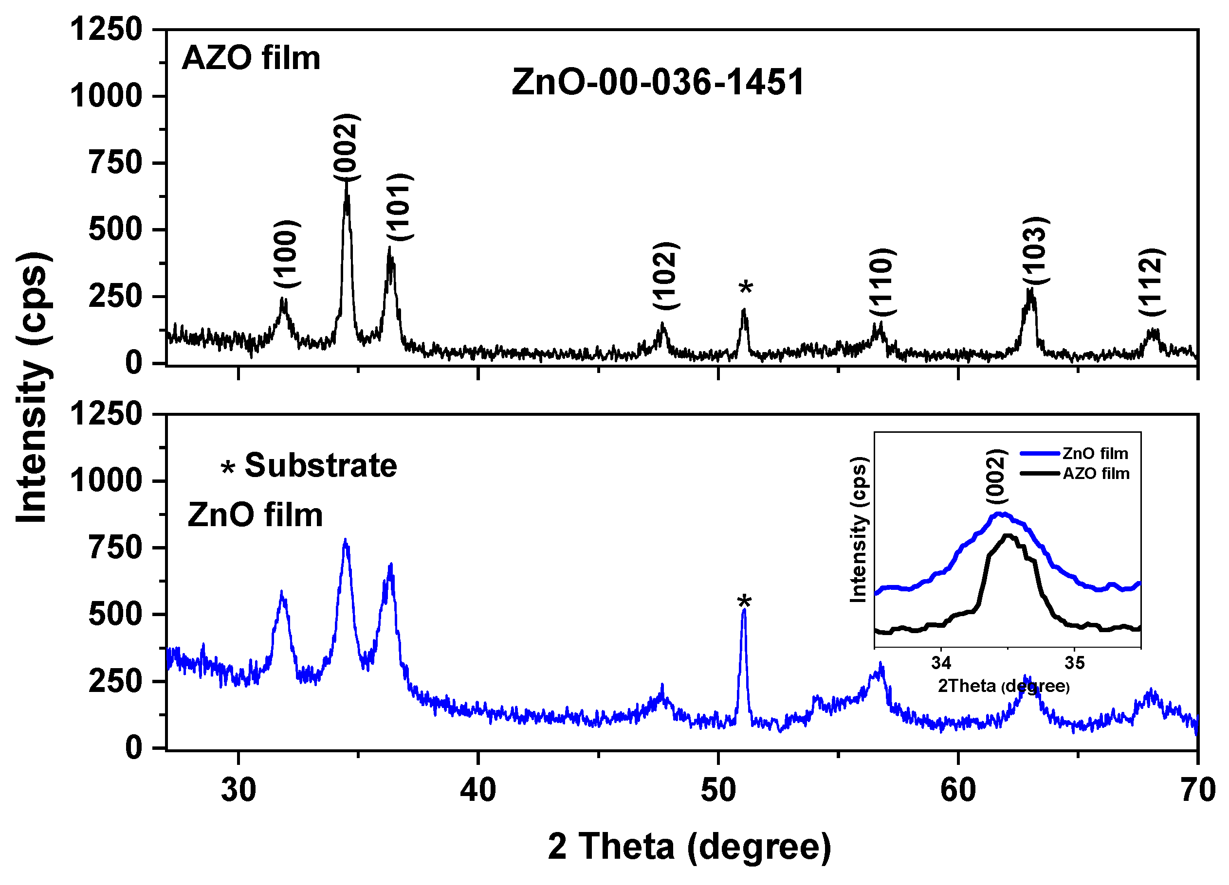 Materials 16 03329 g003 Materials 16 03329 g003