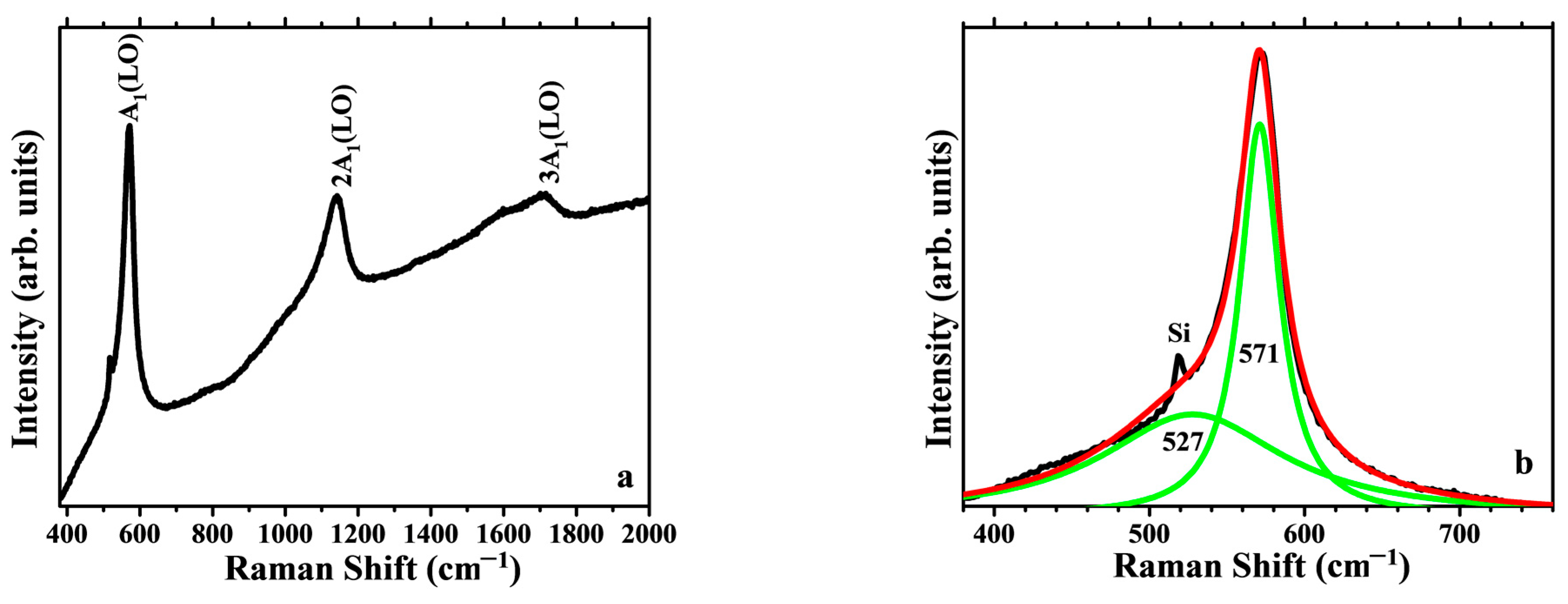 Materials 16 03329 g008a Materials 16 03329 g008a