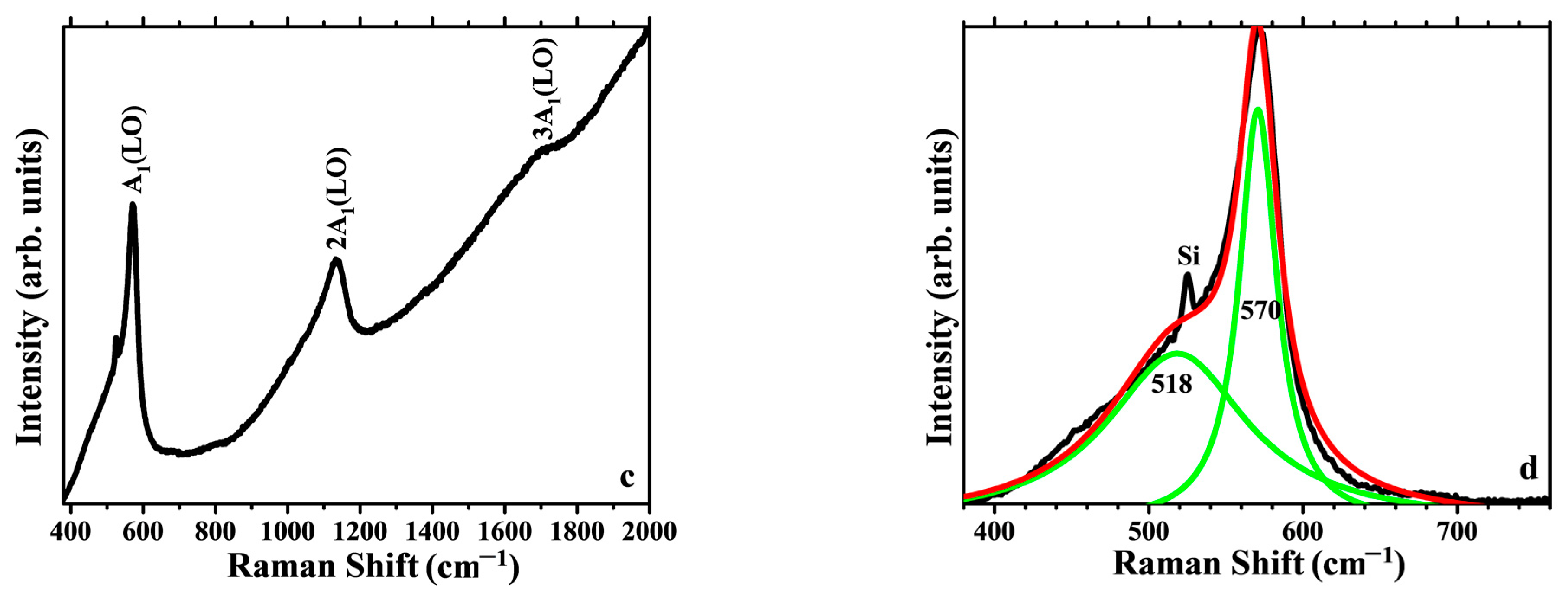 Materials 16 03329 g008b Materials 16 03329 g008b