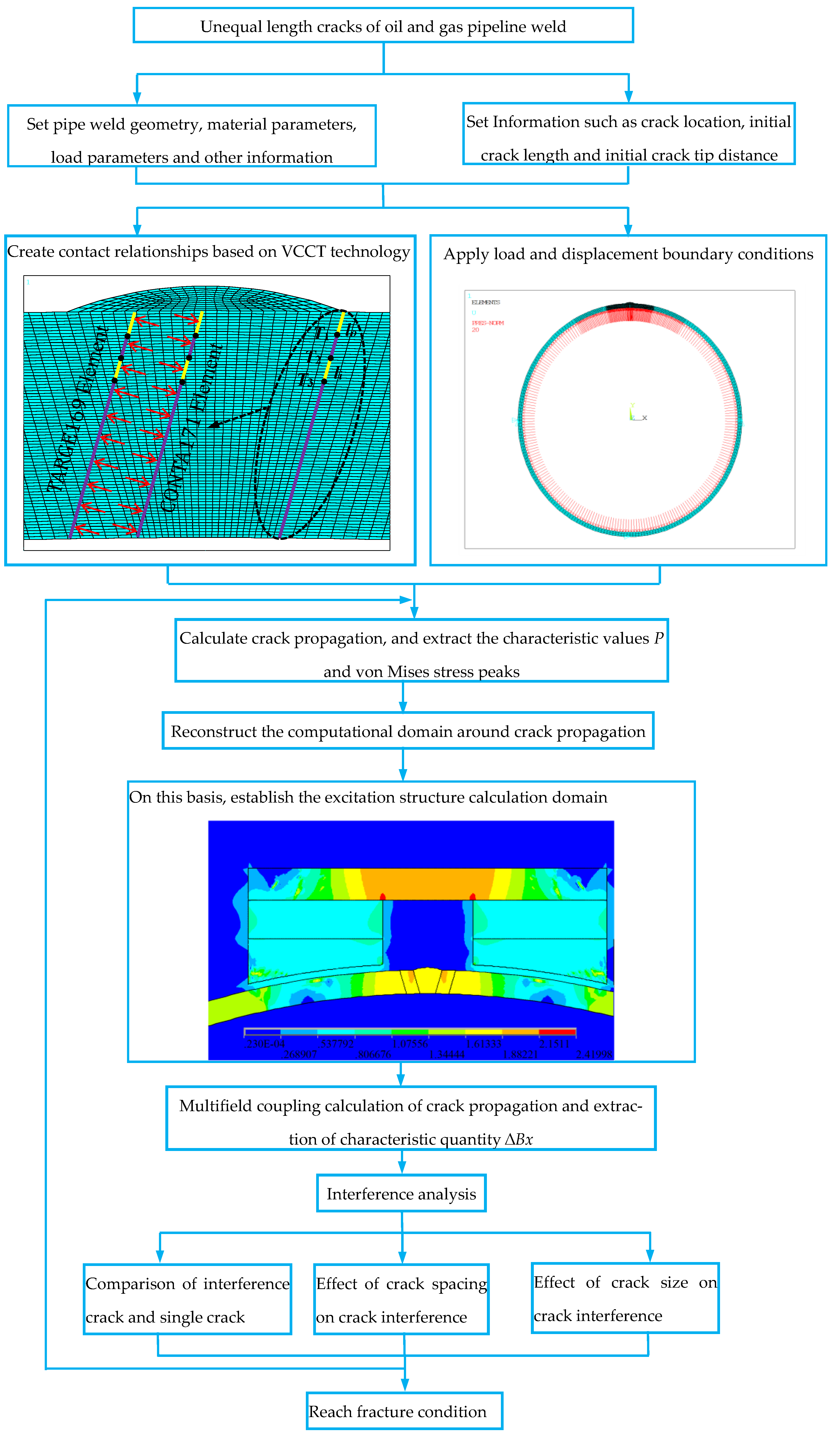 Materials 16 03330 g001