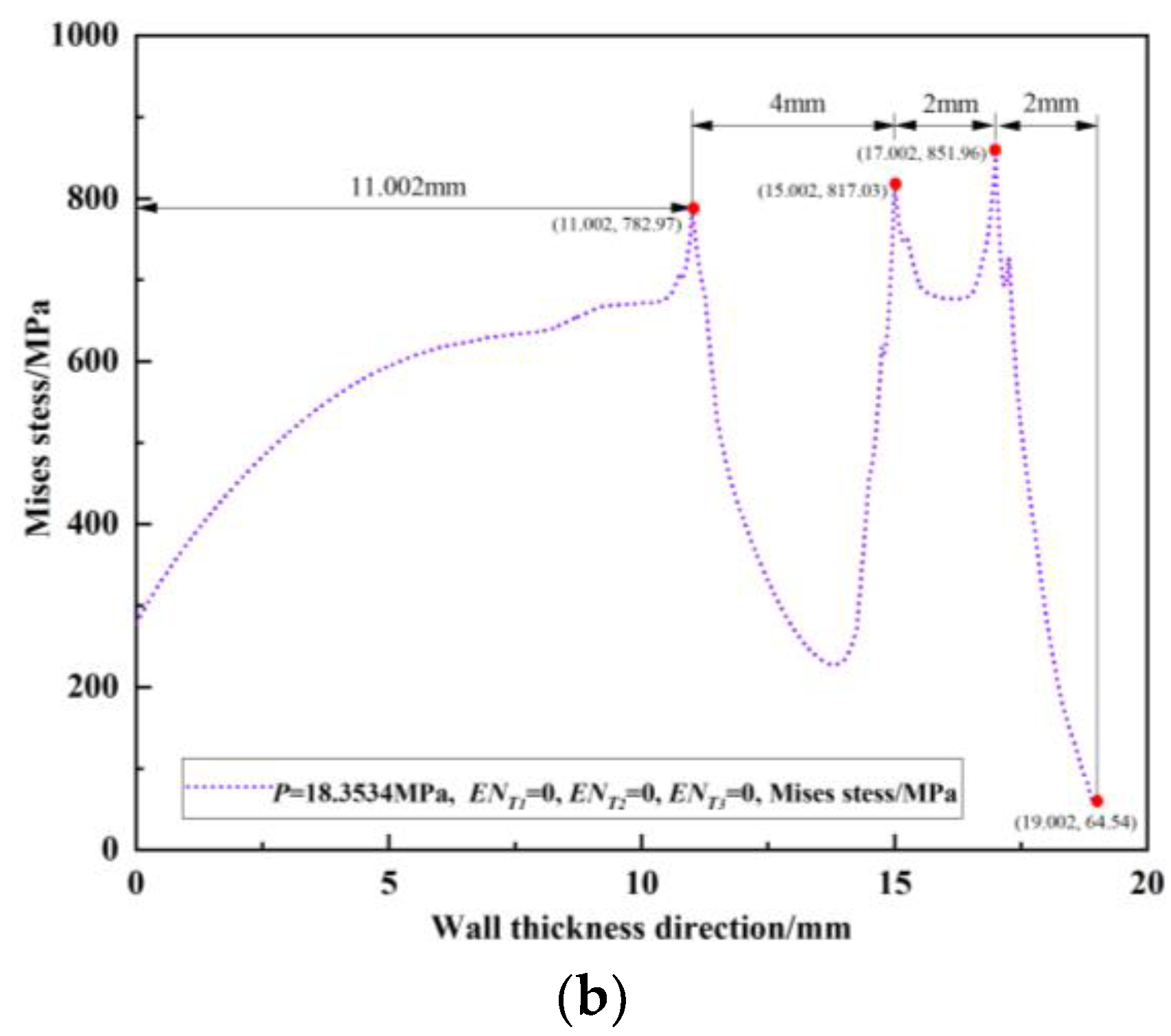 Materials 16 03330 g005b