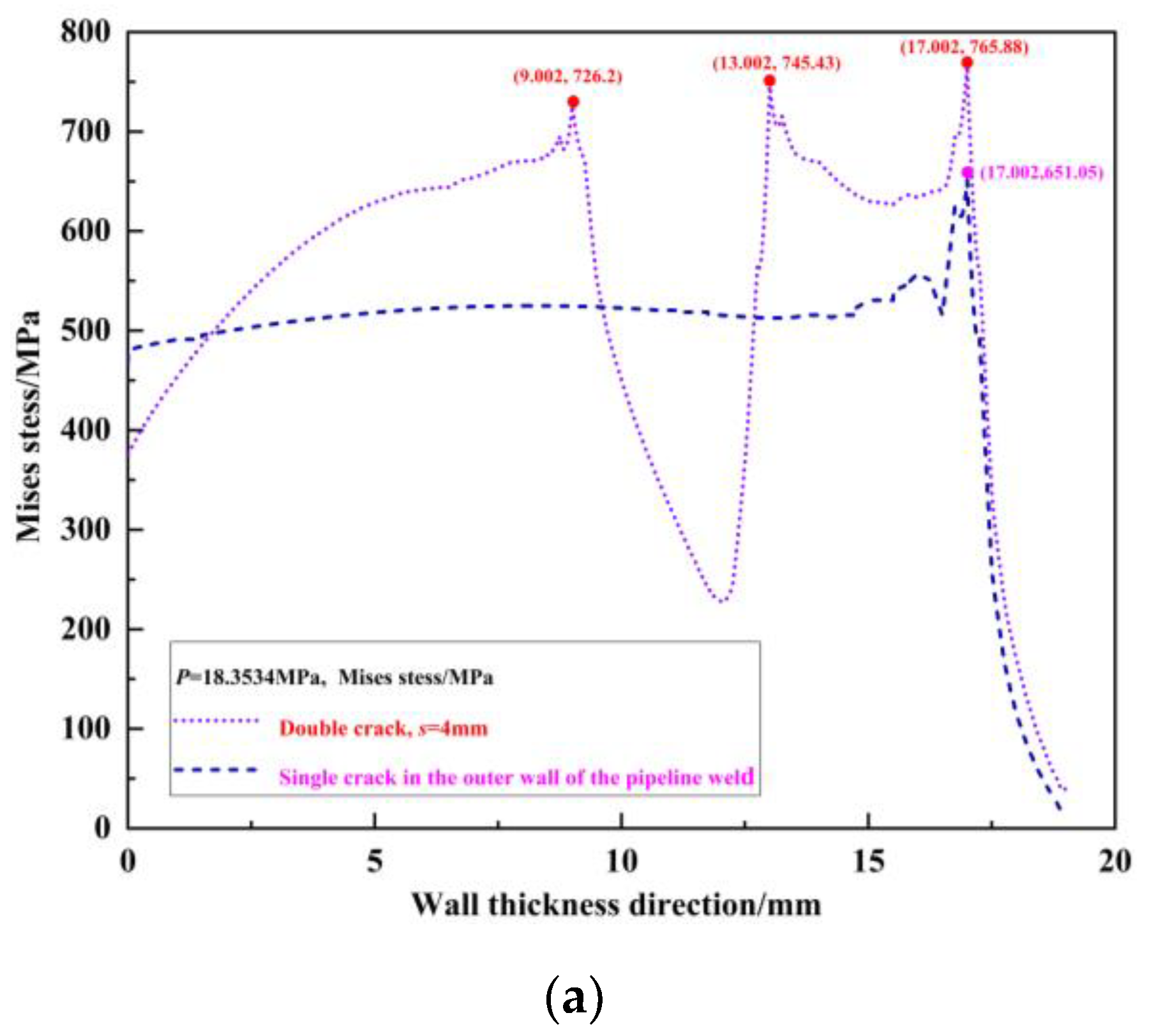 Materials 16 03330 g017a