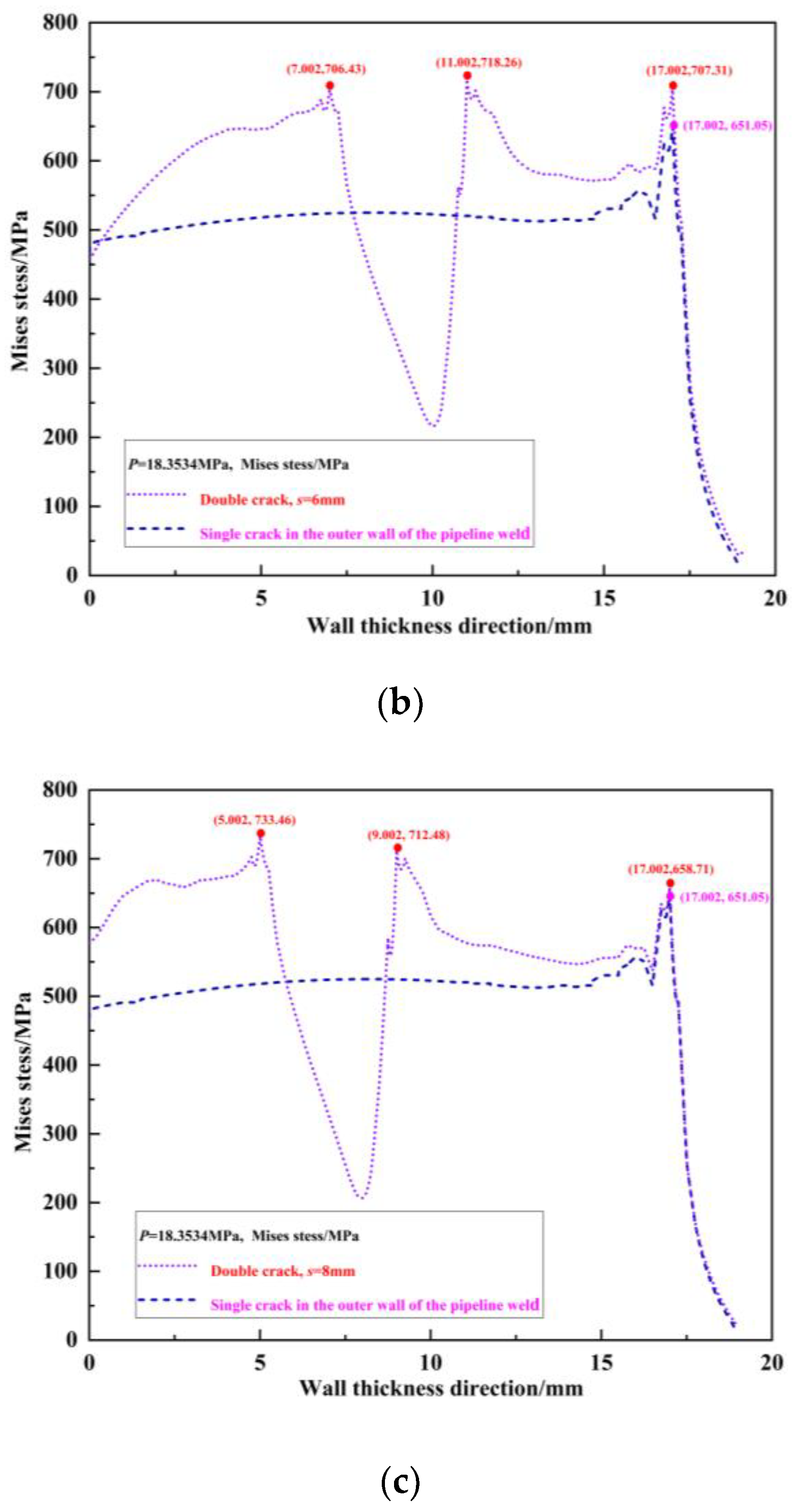 Materials 16 03330 g017b
