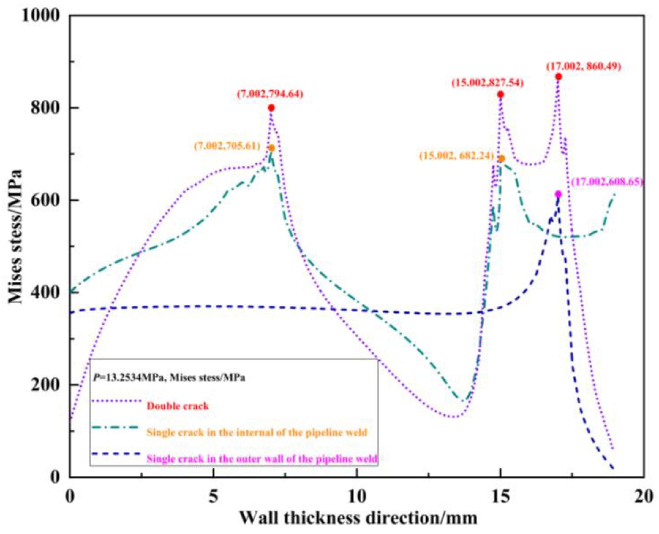 Materials 16 03330 g021