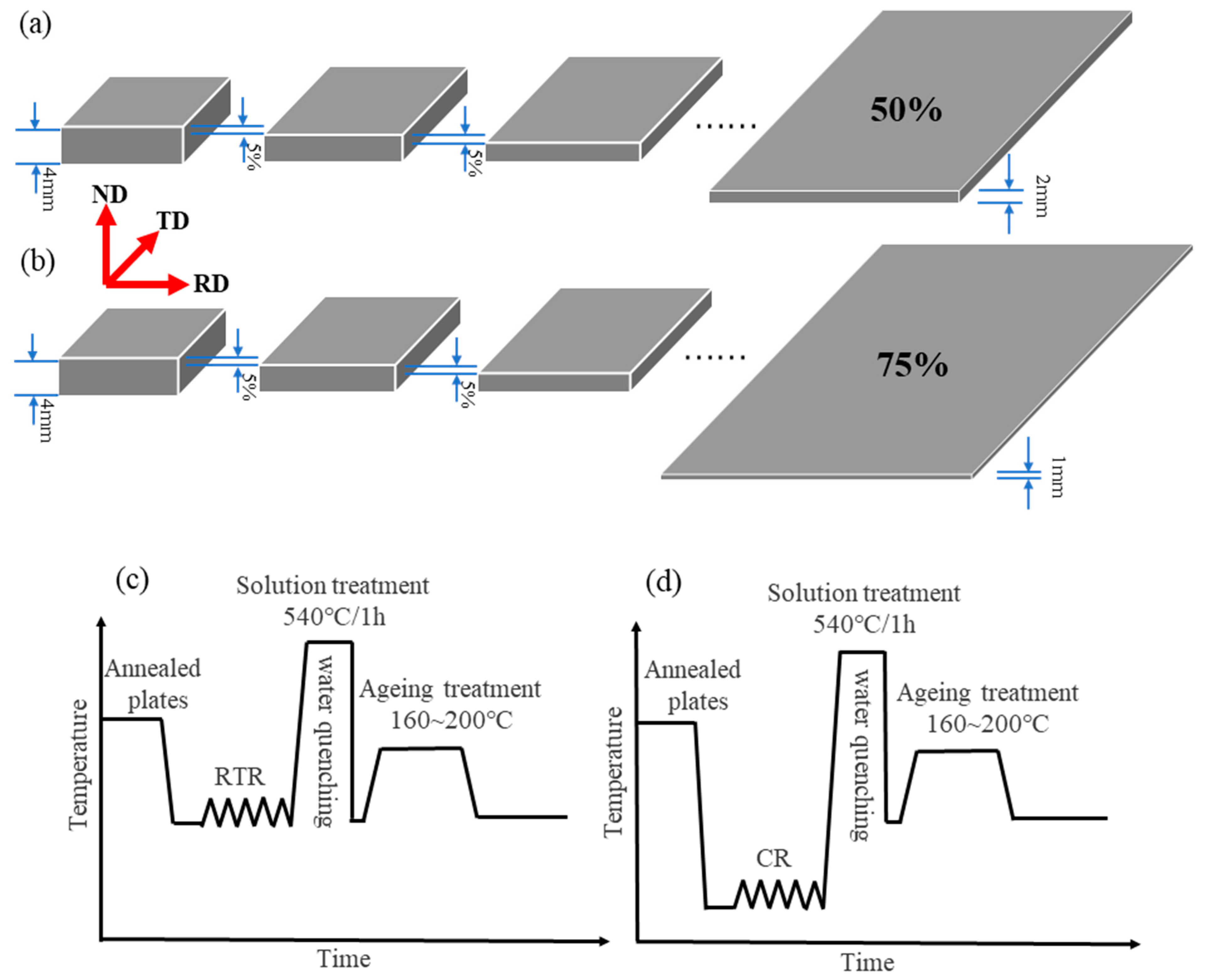 Materials 16 03336 g001 Materials 16 03336 g001