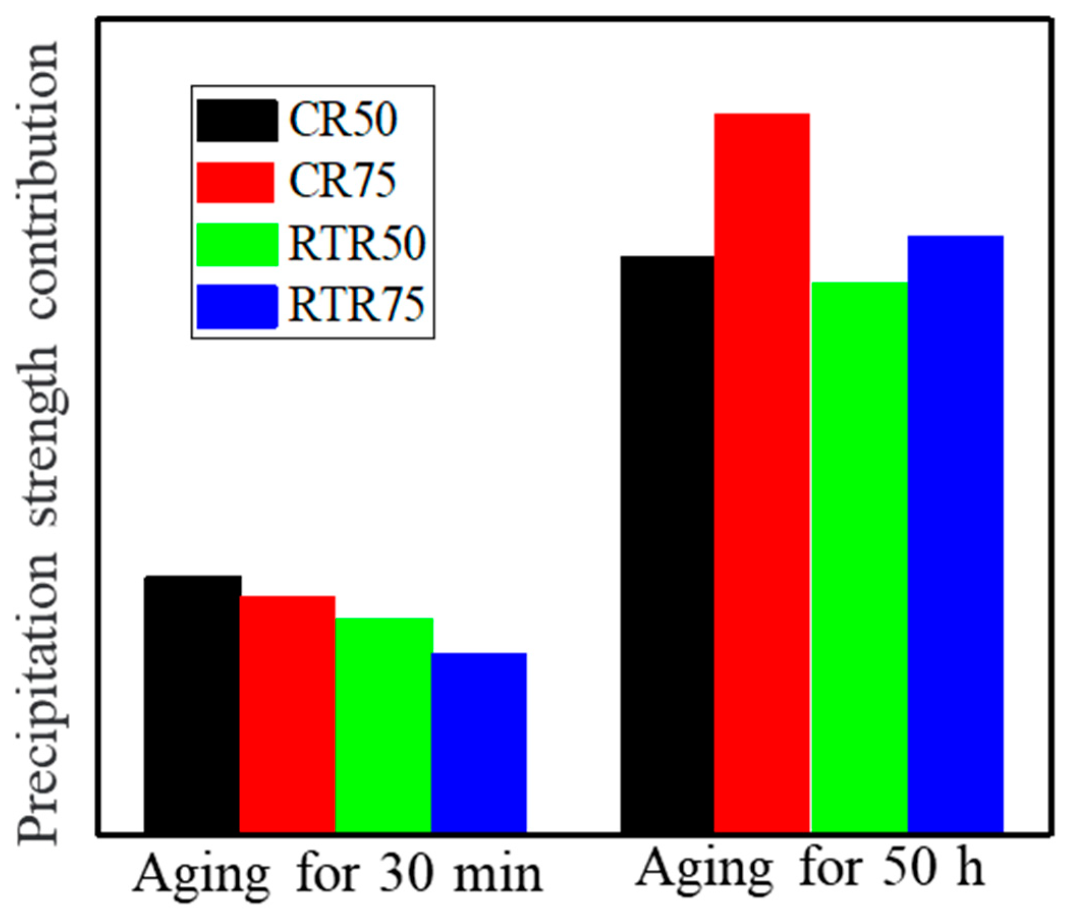 Materials 16 03336 g010 Materials 16 03336 g010