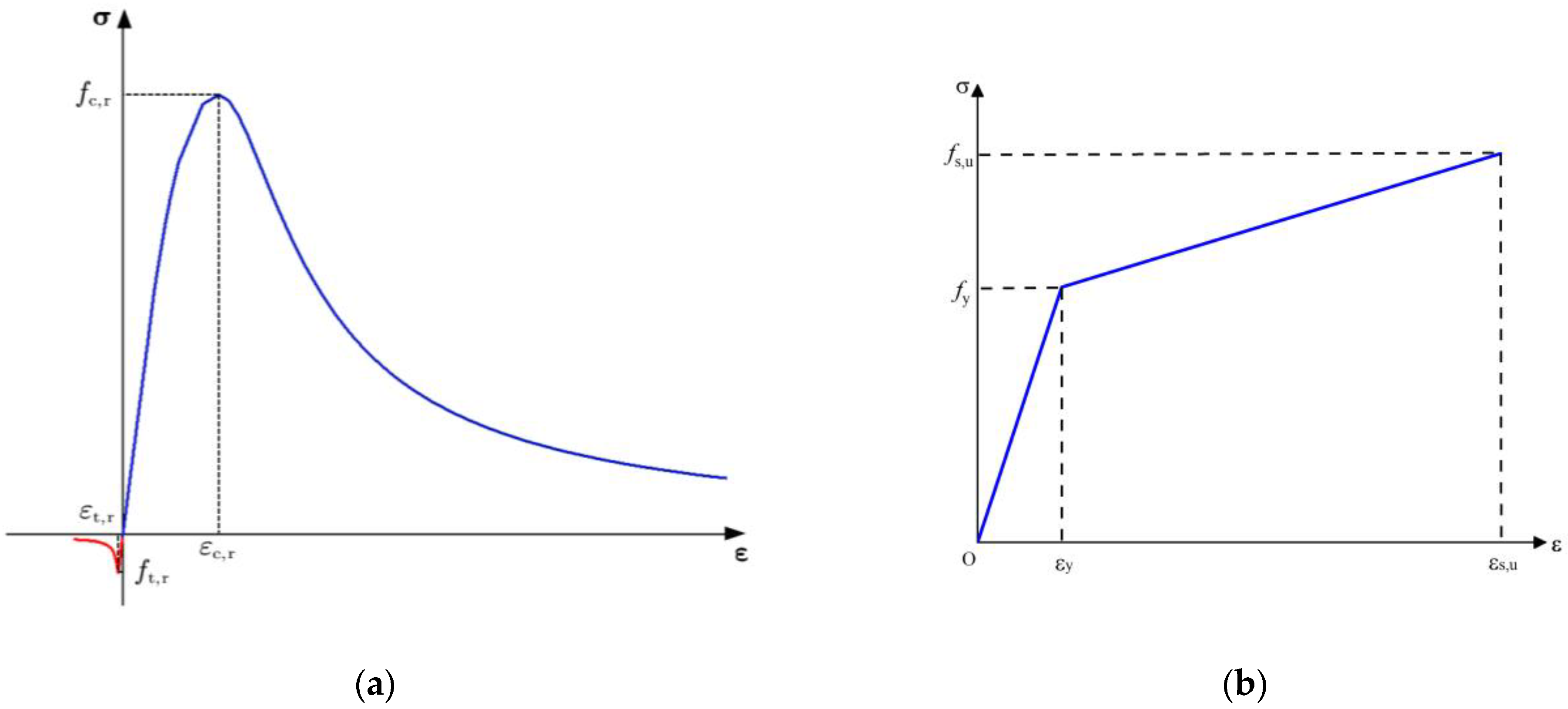 Materials 16 03338 g009 550