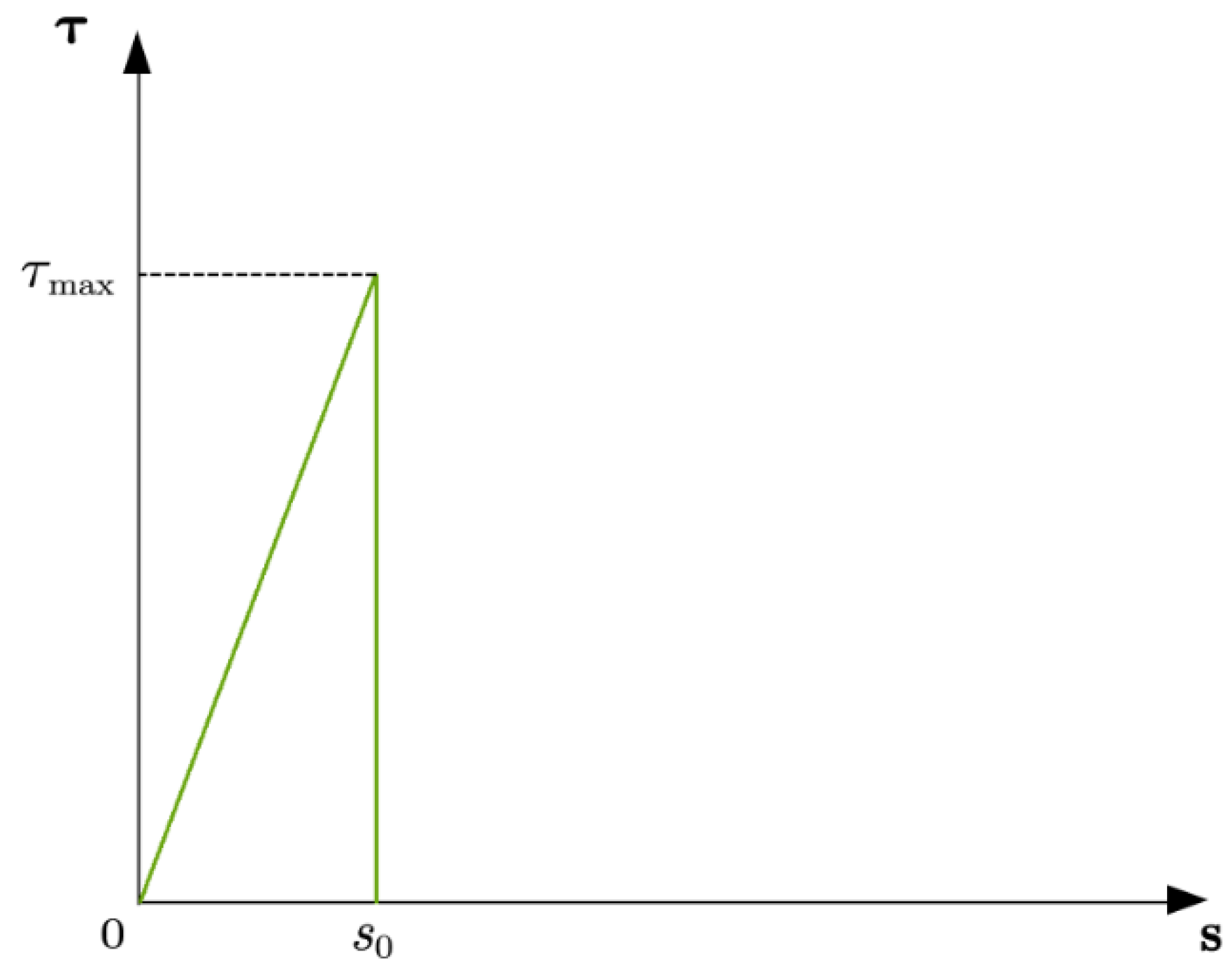 Materials 16 03338 g010 550