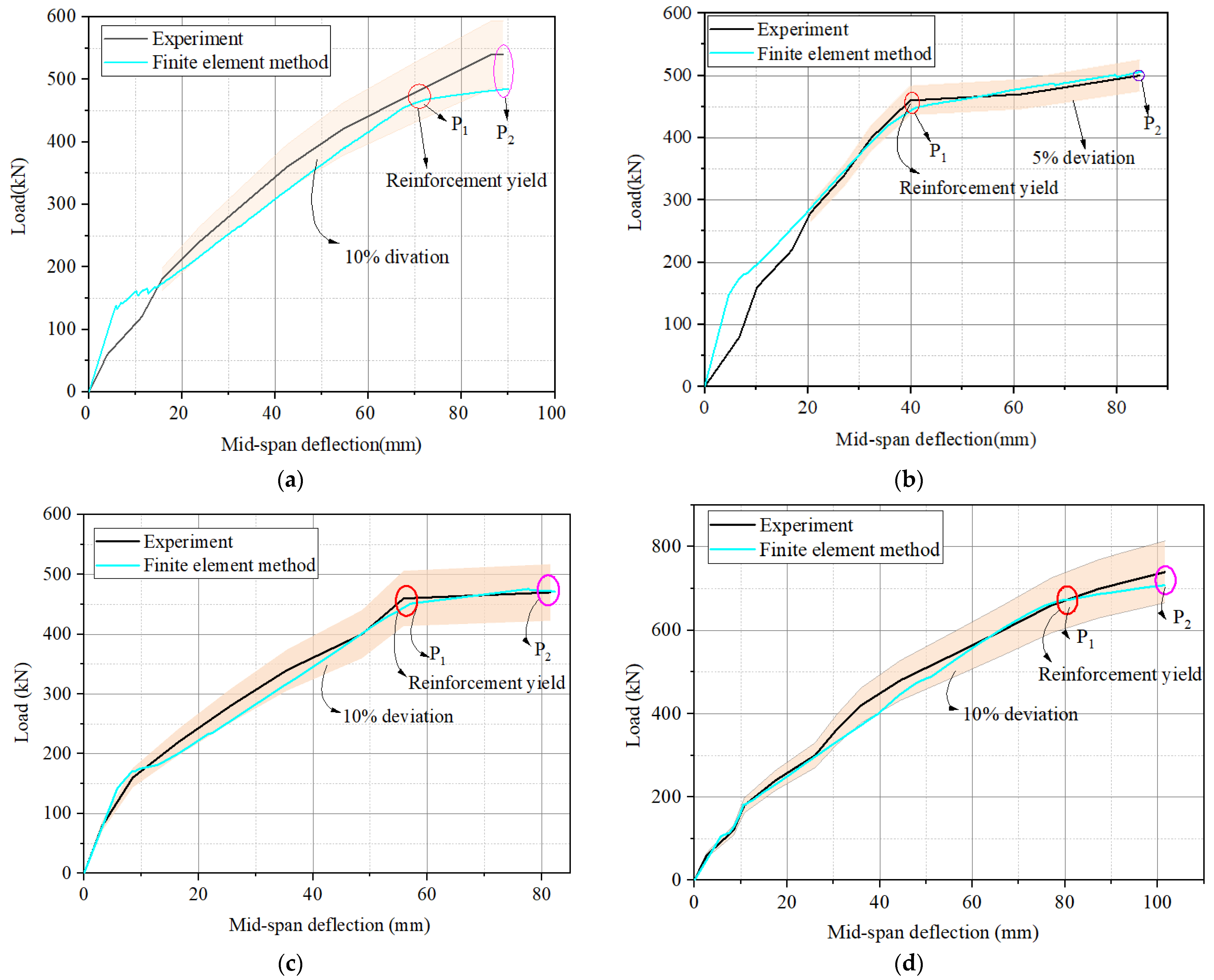 Materials 16 03338 g011 550