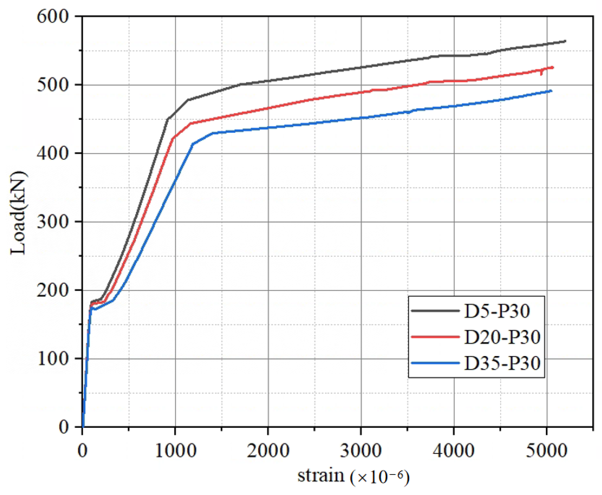 Materials 16 03338 g012 550