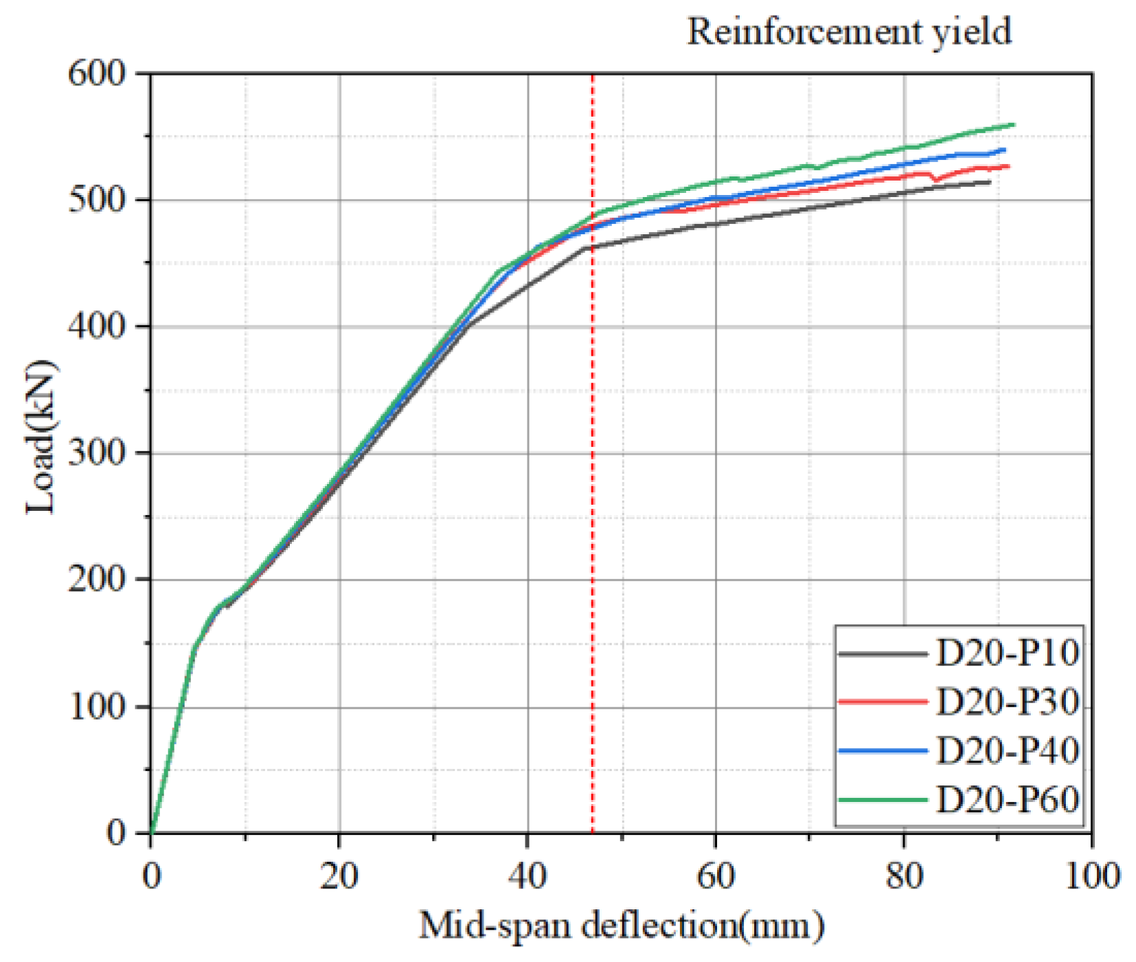 Materials 16 03338 g017 550