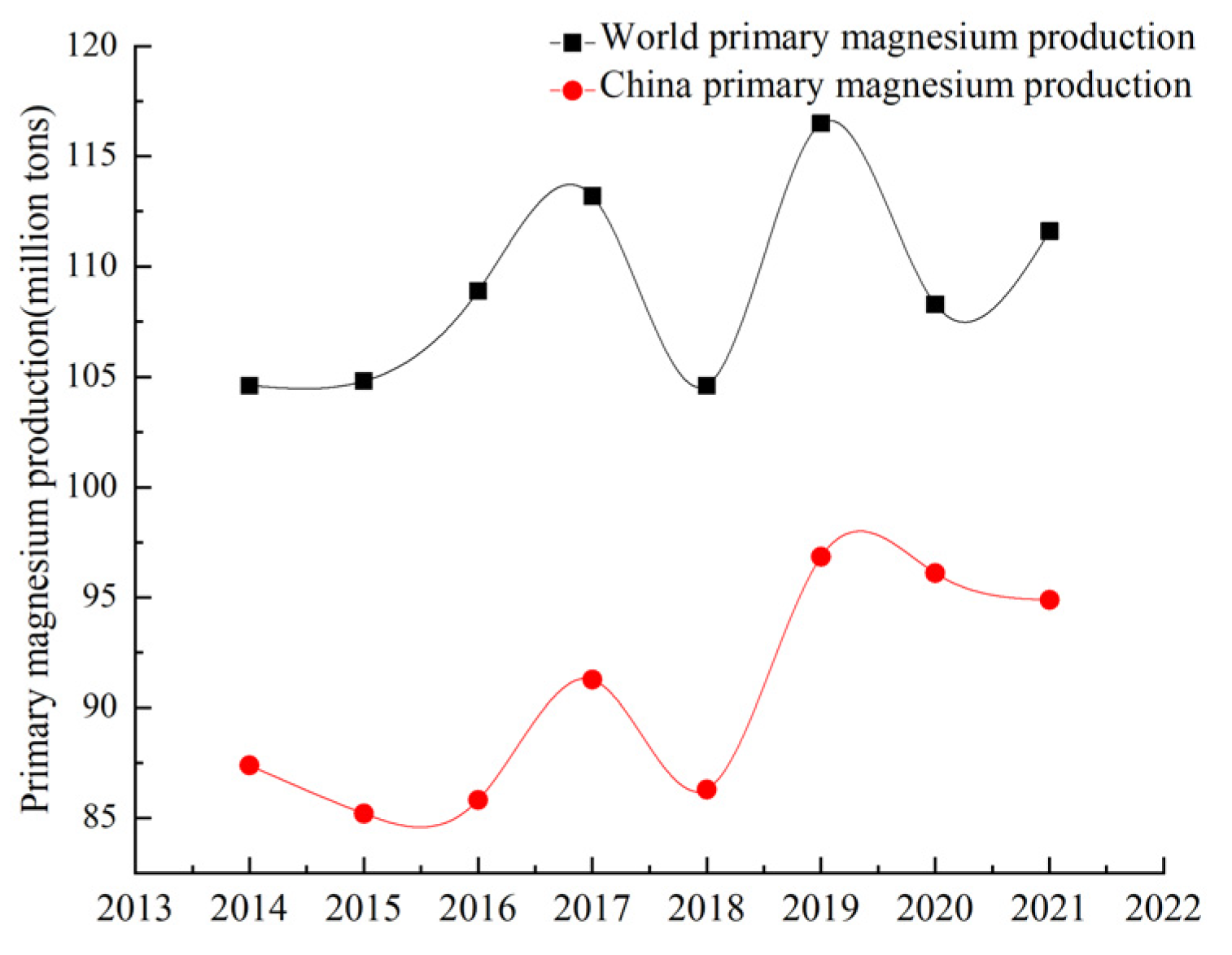 Materials 16 03340 g001