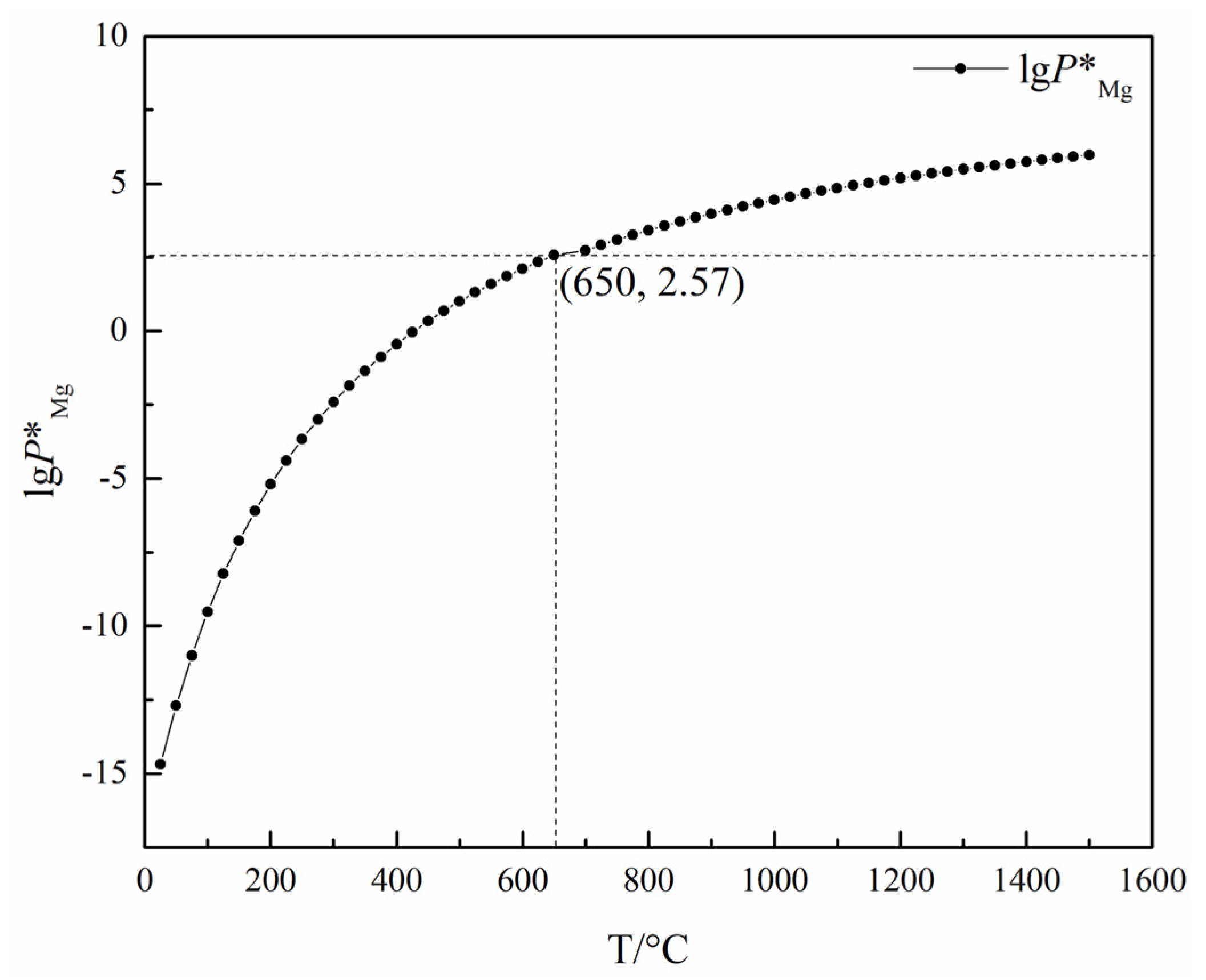 Materials 16 03340 g025