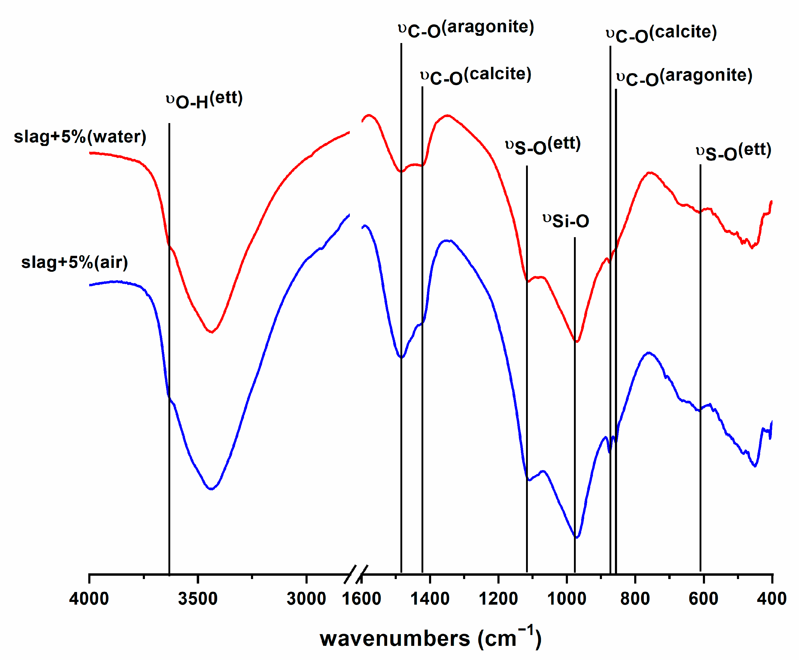 Materials 16 03350 g005