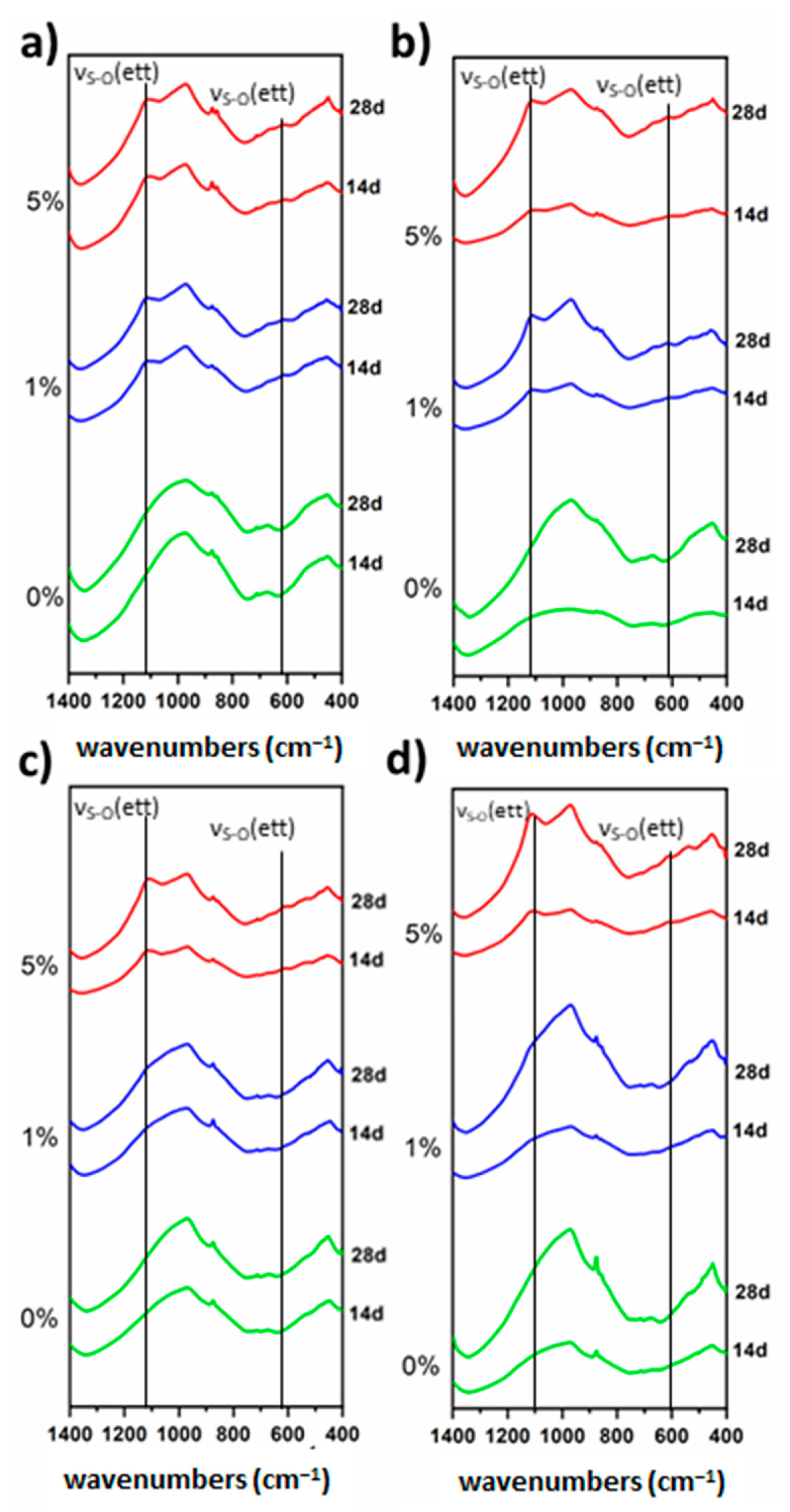 Materials 16 03350 g007