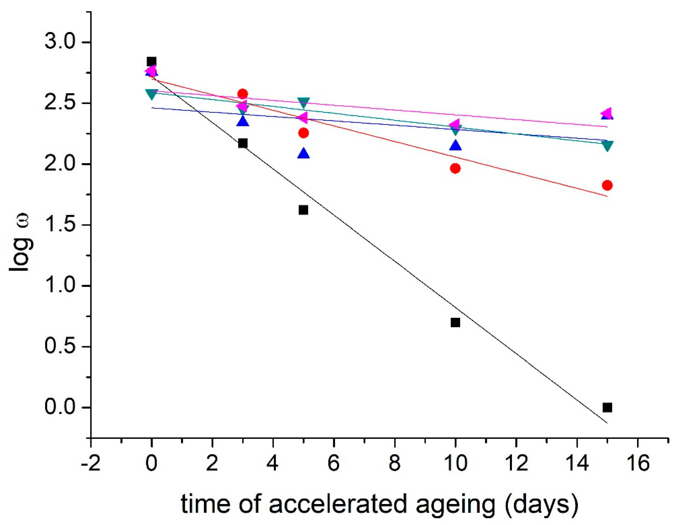 Materials 16 03351 g002 Materials 16 03351 g002