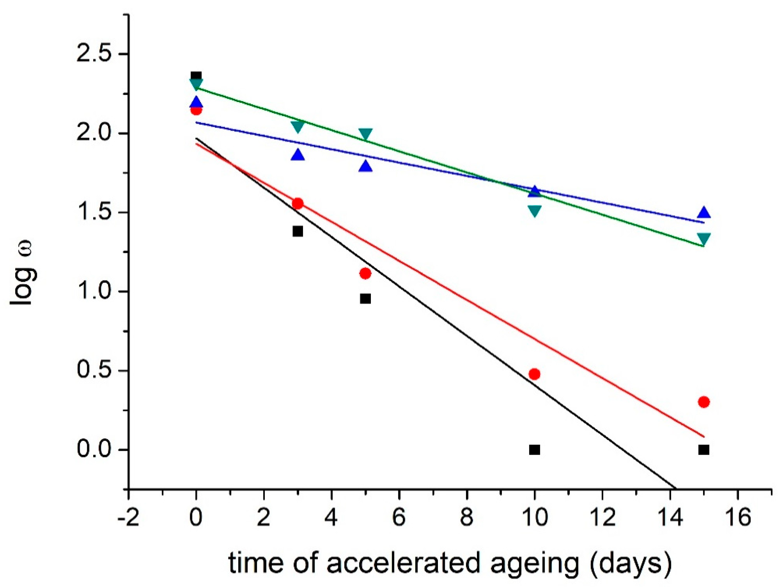 Materials 16 03351 g003 Materials 16 03351 g003