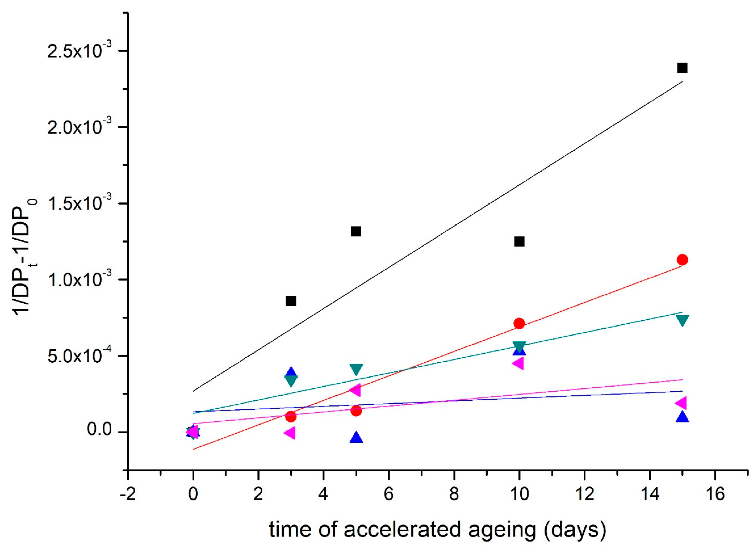 Materials 16 03351 g004 Materials 16 03351 g004