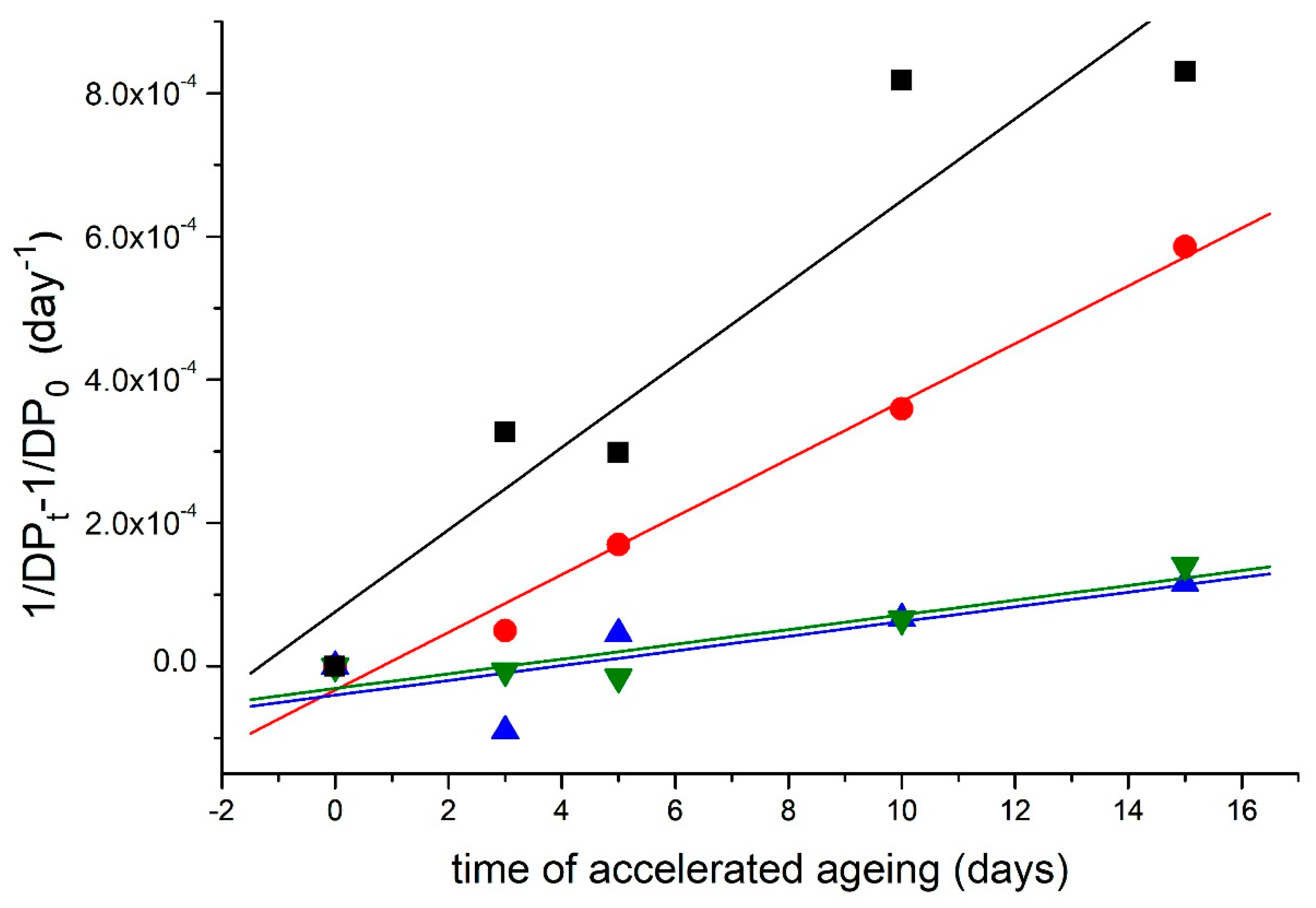 Materials 16 03351 g005 Materials 16 03351 g005