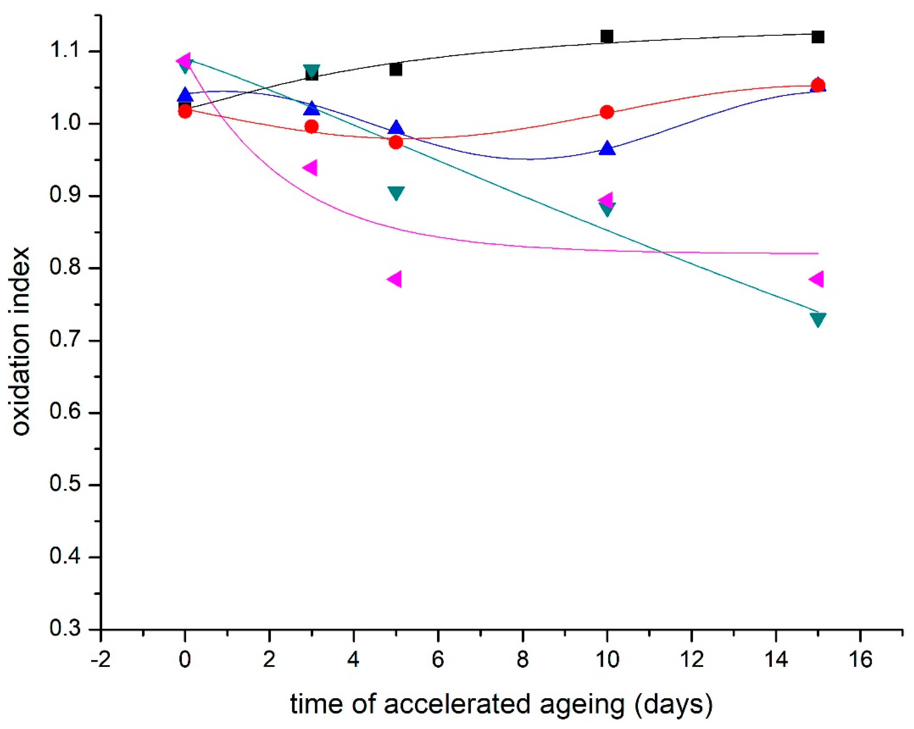 Materials 16 03351 g006 Materials 16 03351 g006