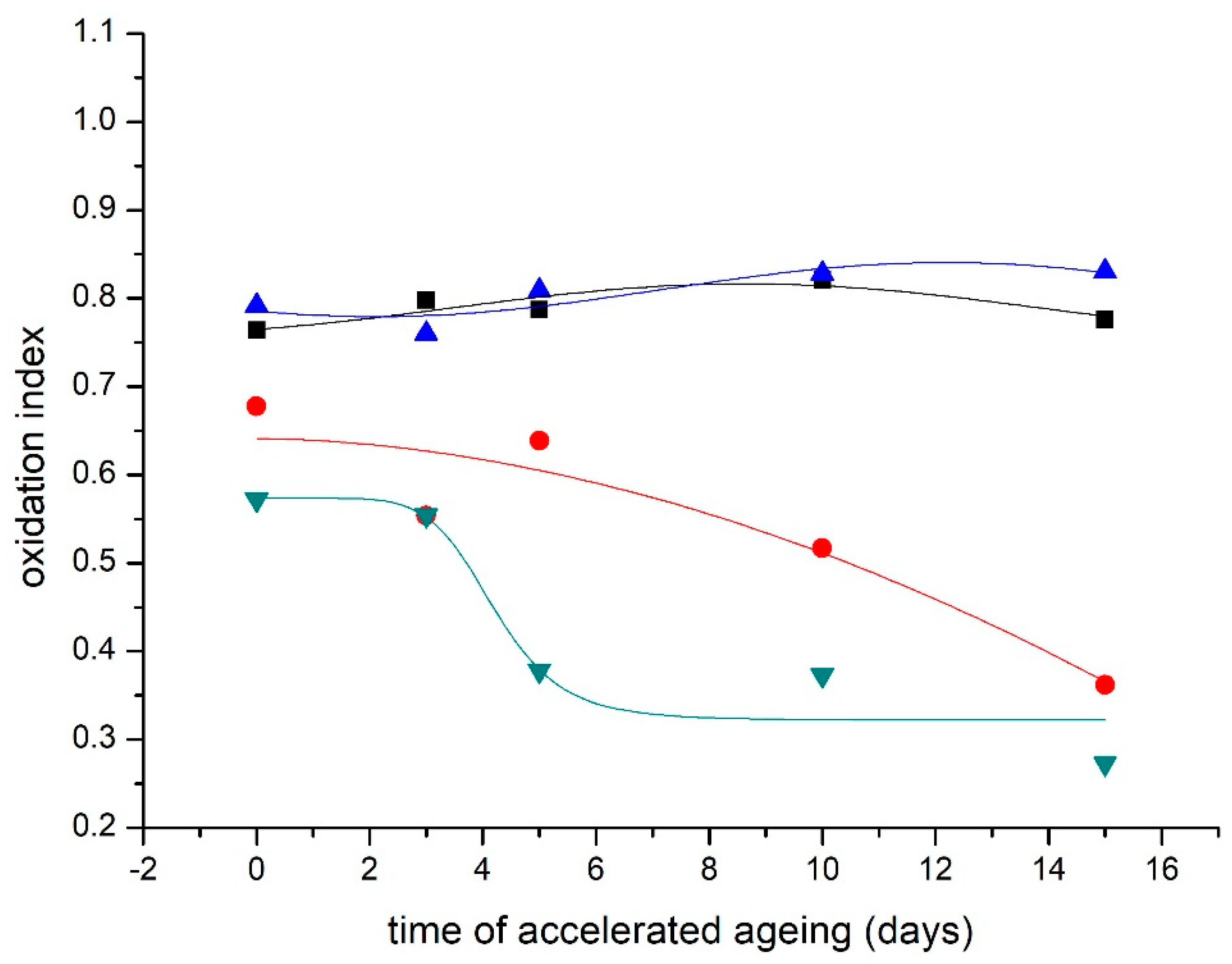Materials 16 03351 g007 Materials 16 03351 g007