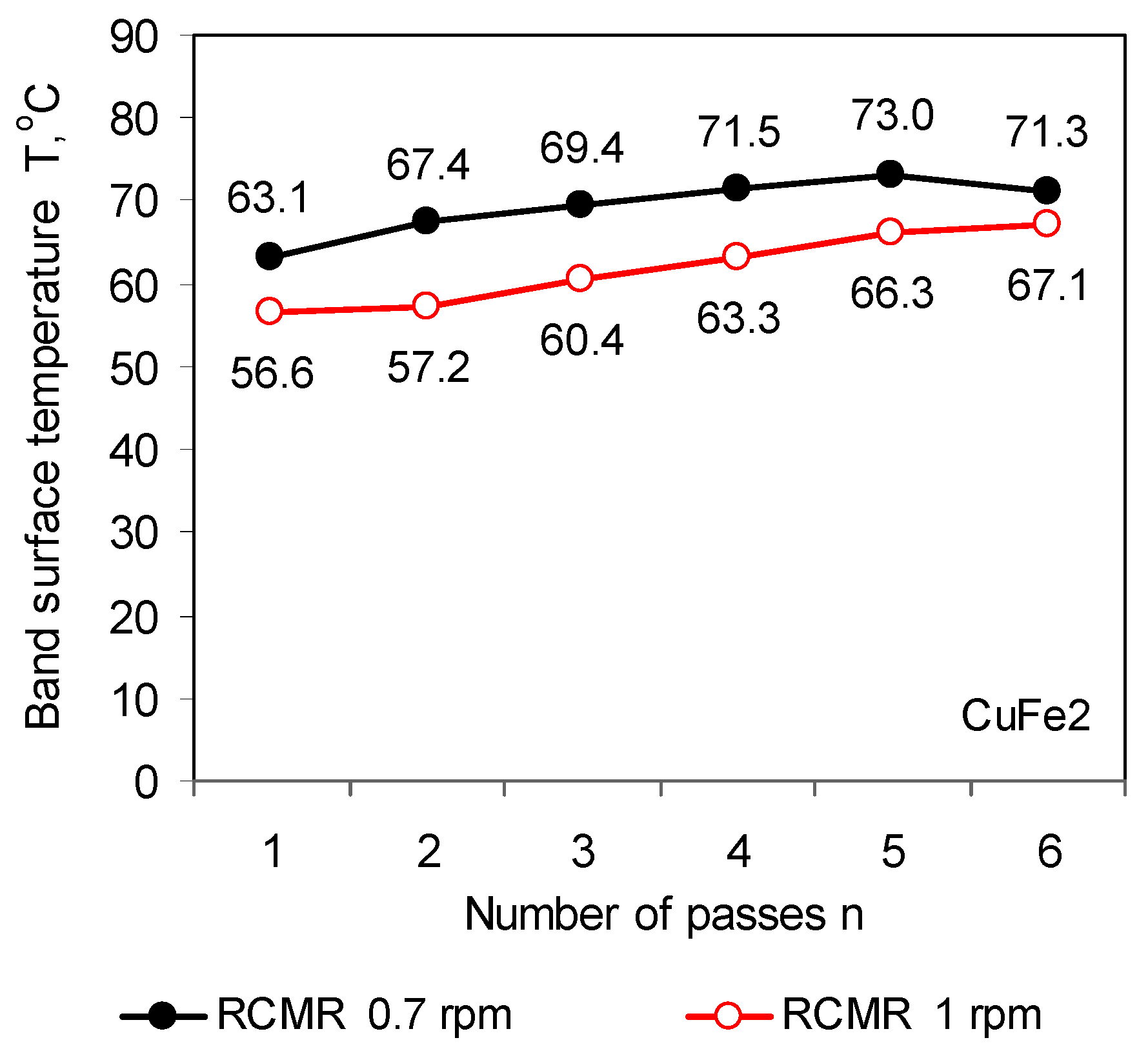 Materials Free FullText Analysis of the Effects of an