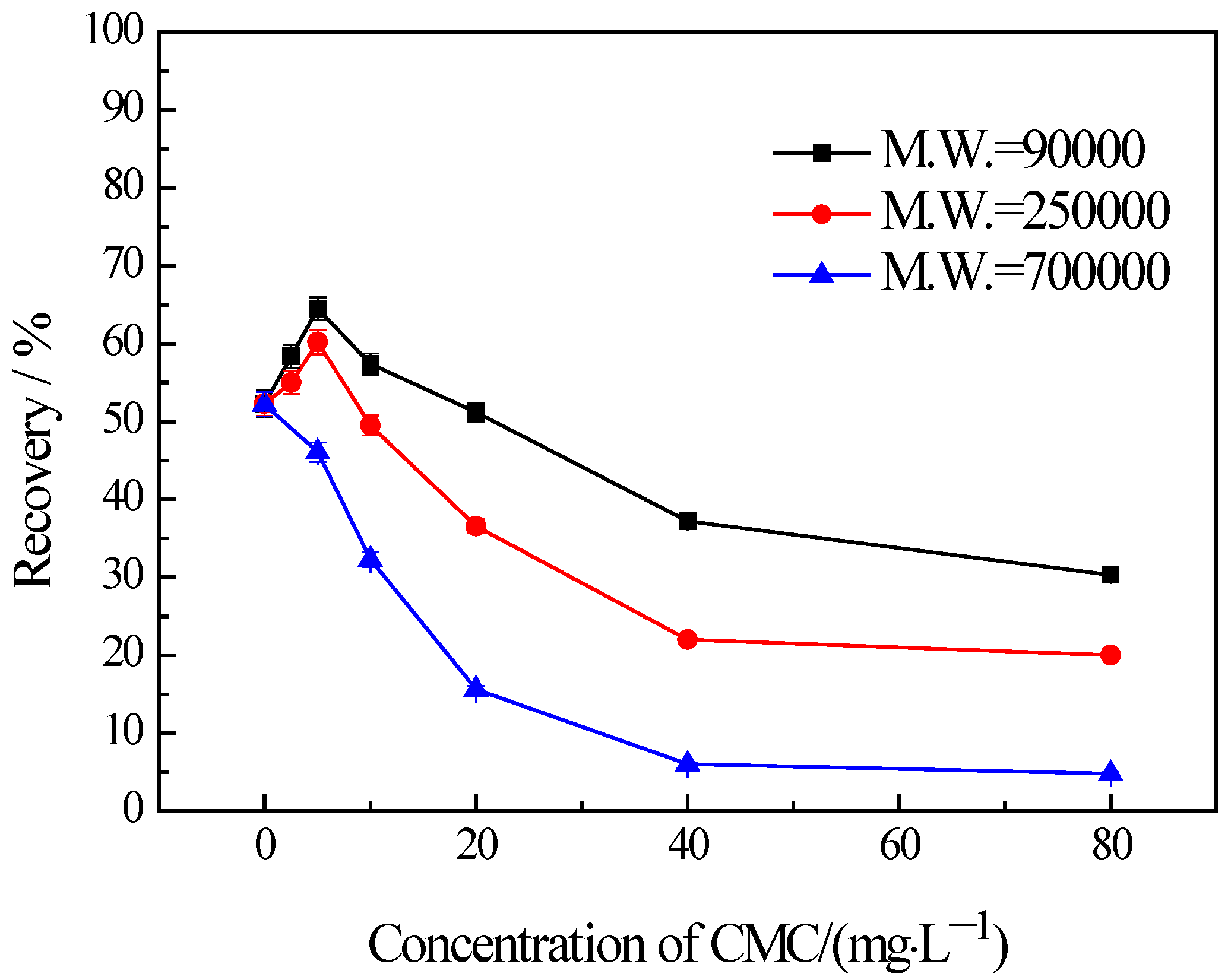 Materials 16 03356 g007