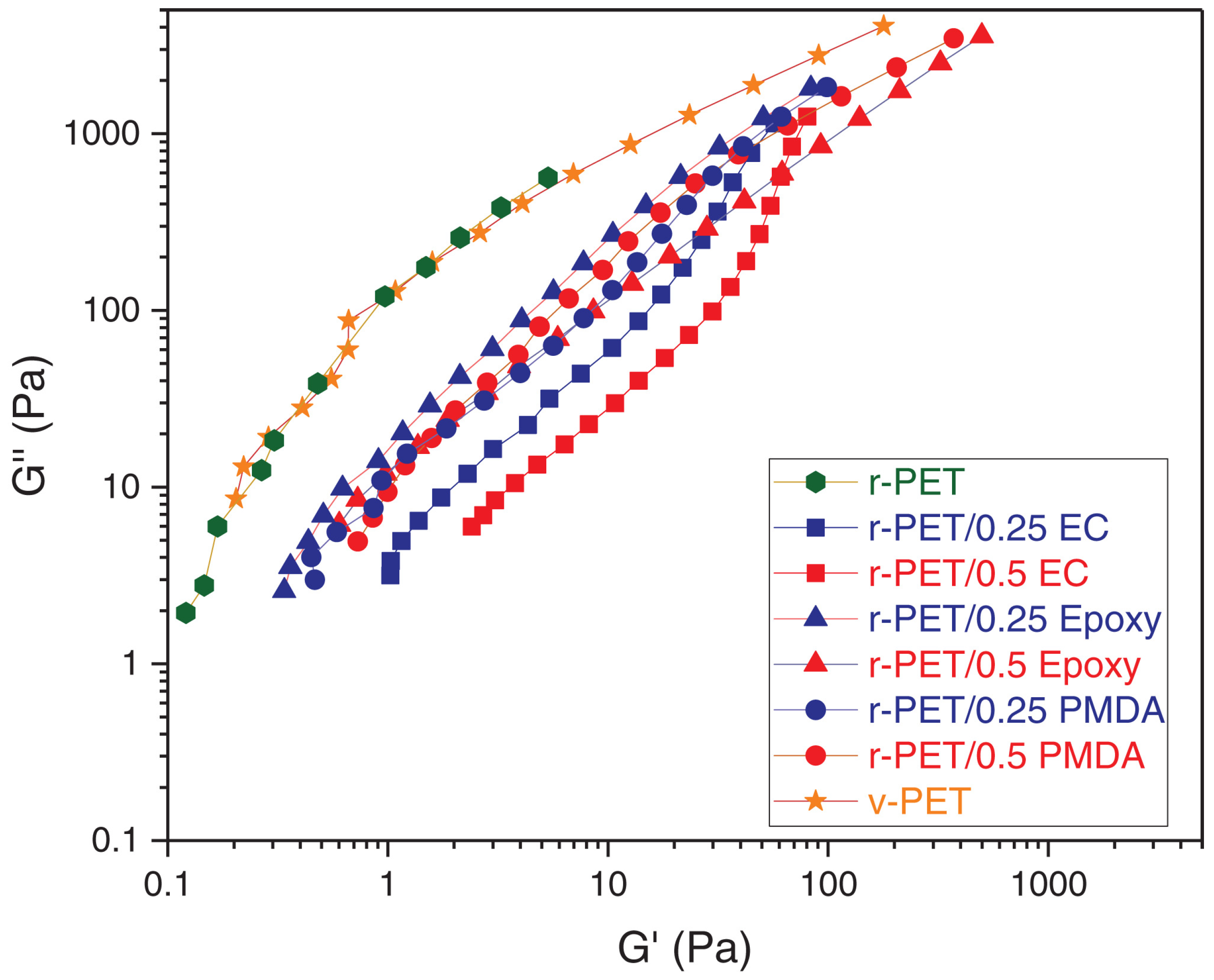Materials 16 03358 g007 Materials 16 03358 g007
